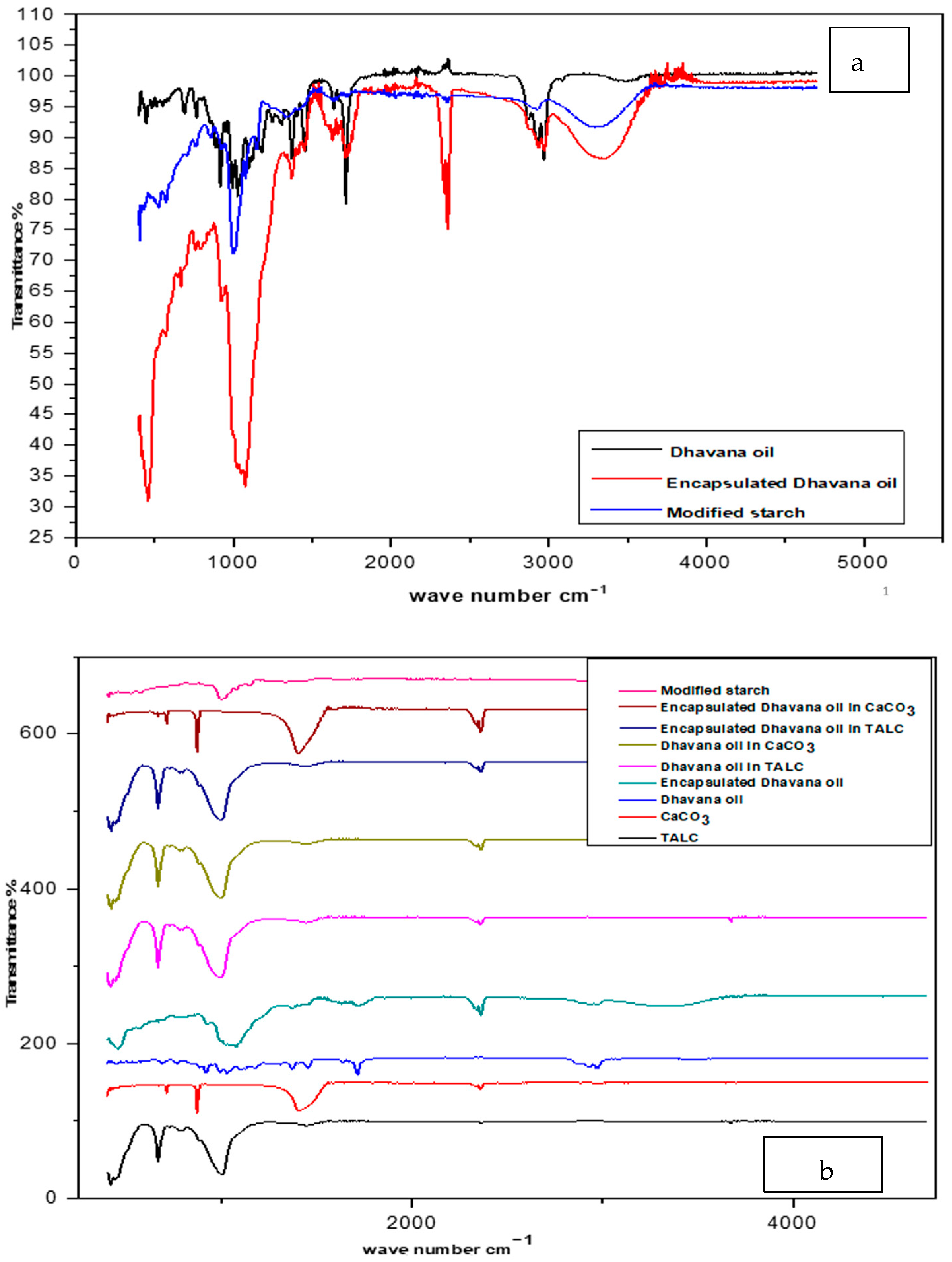 Molecules 27 07679 g005 Molecules 27 07679 g005