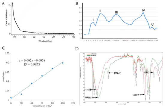 BE:FIRST/\"\"FIRST\"\"One Man Show-We All G… New trends in microbial gums production, patented
