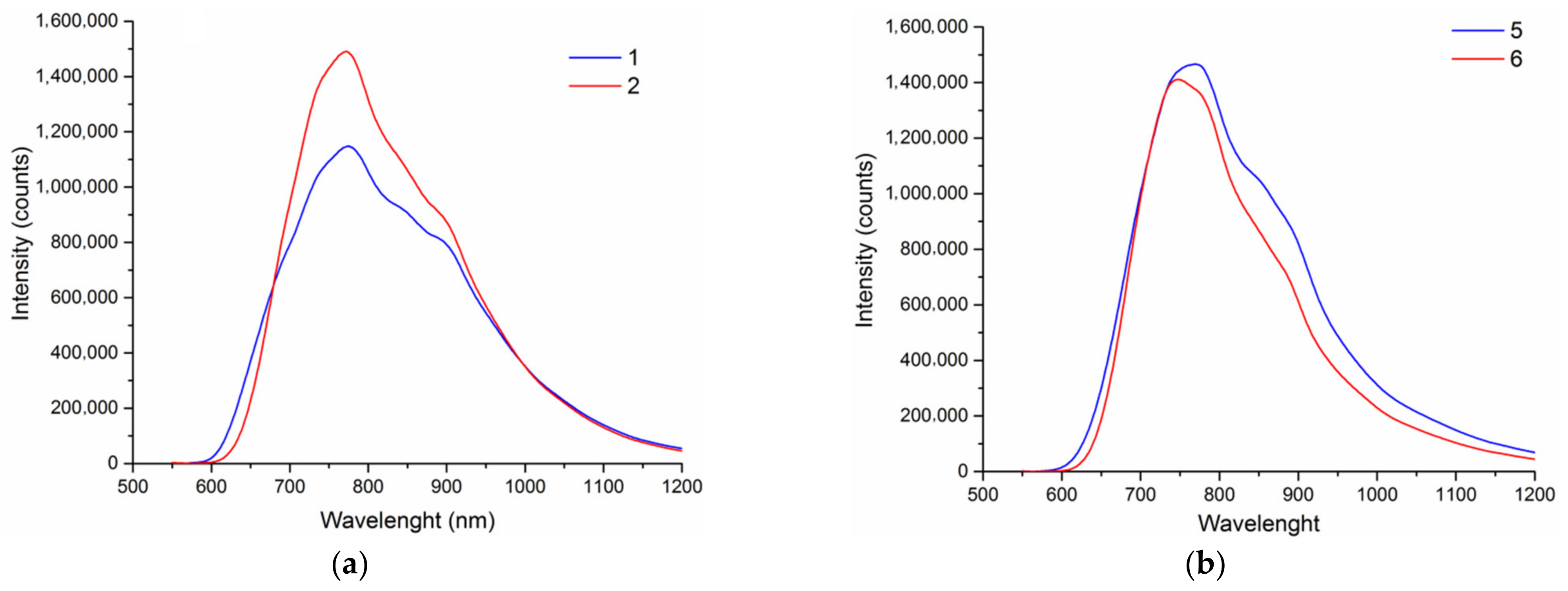 Molecules 27 07684 g020 Molecules 27 07684 g020