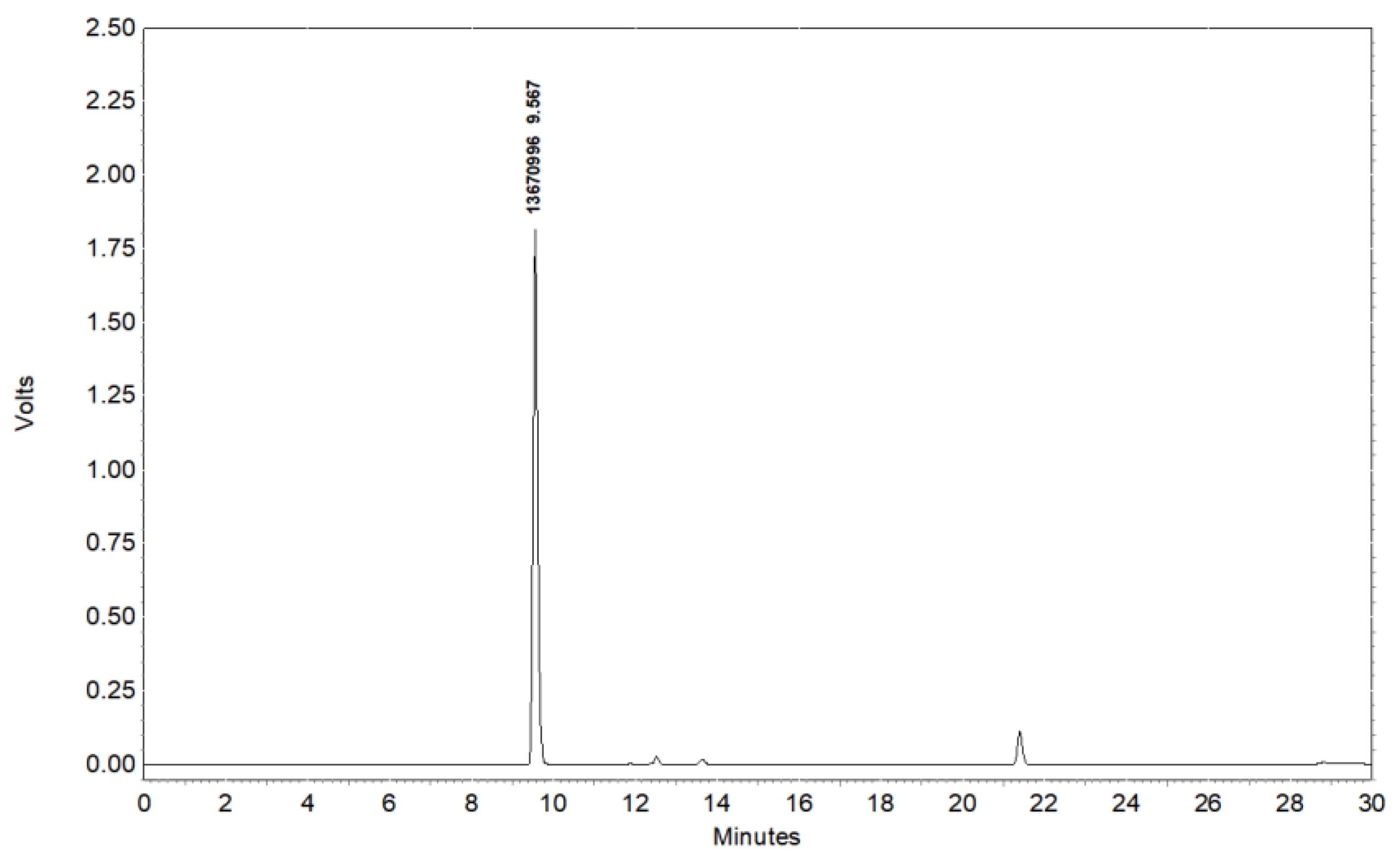 Molecules 27 07685 g001 Molecules 27 07685 g001