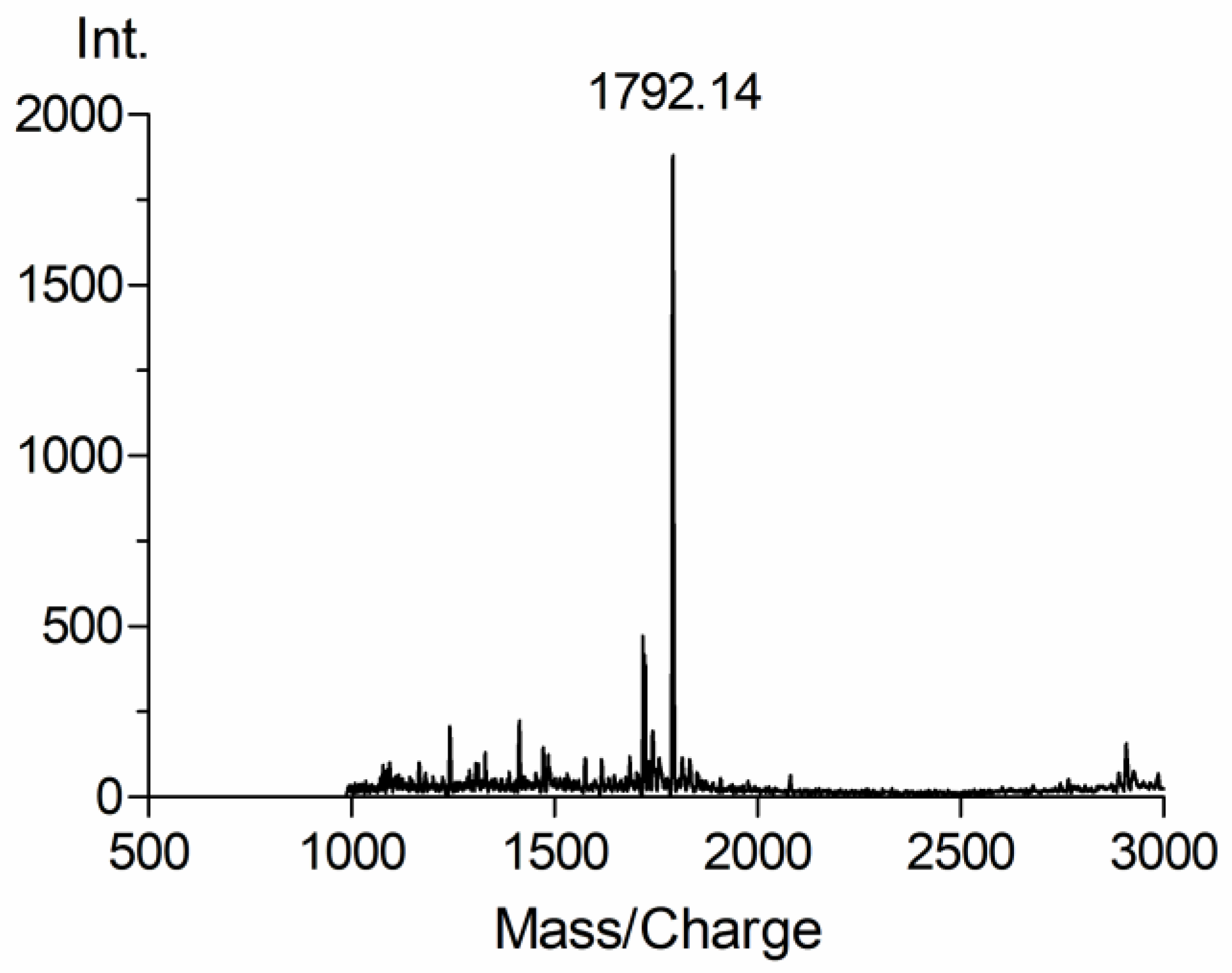 Molecules 27 07685 g002 Molecules 27 07685 g002