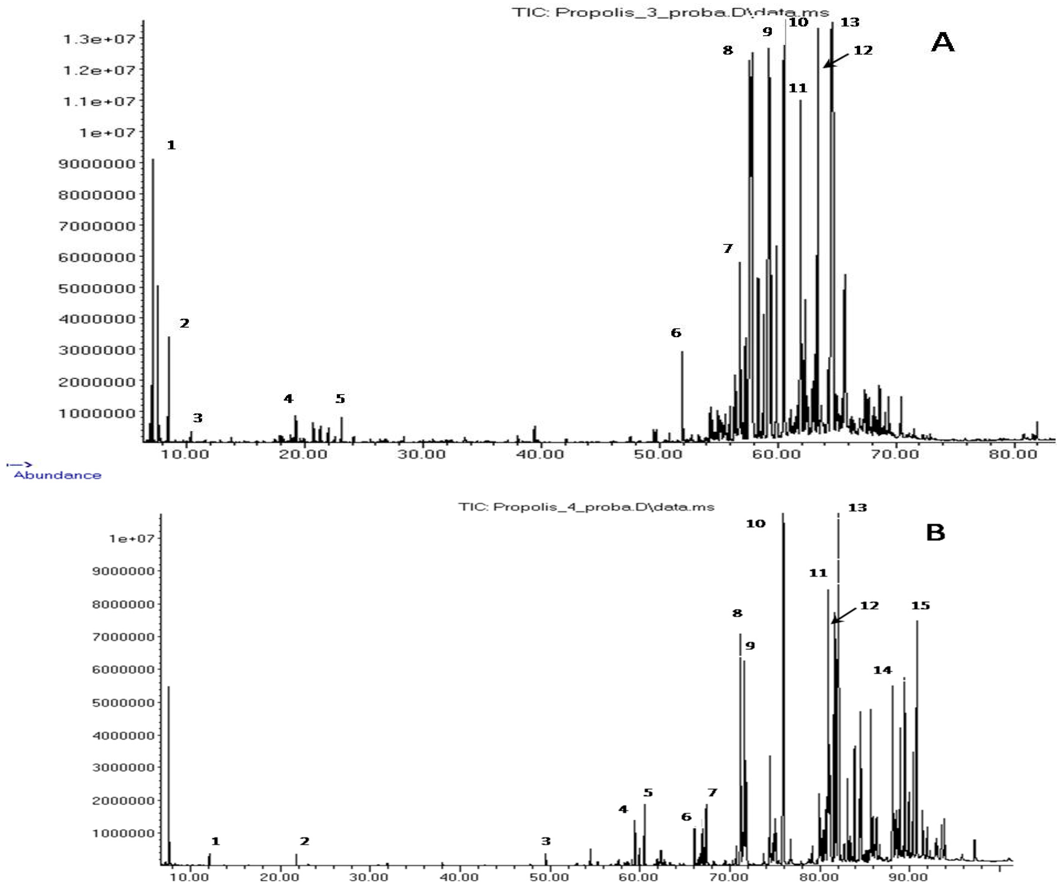 Molecules 27 07686 g002
