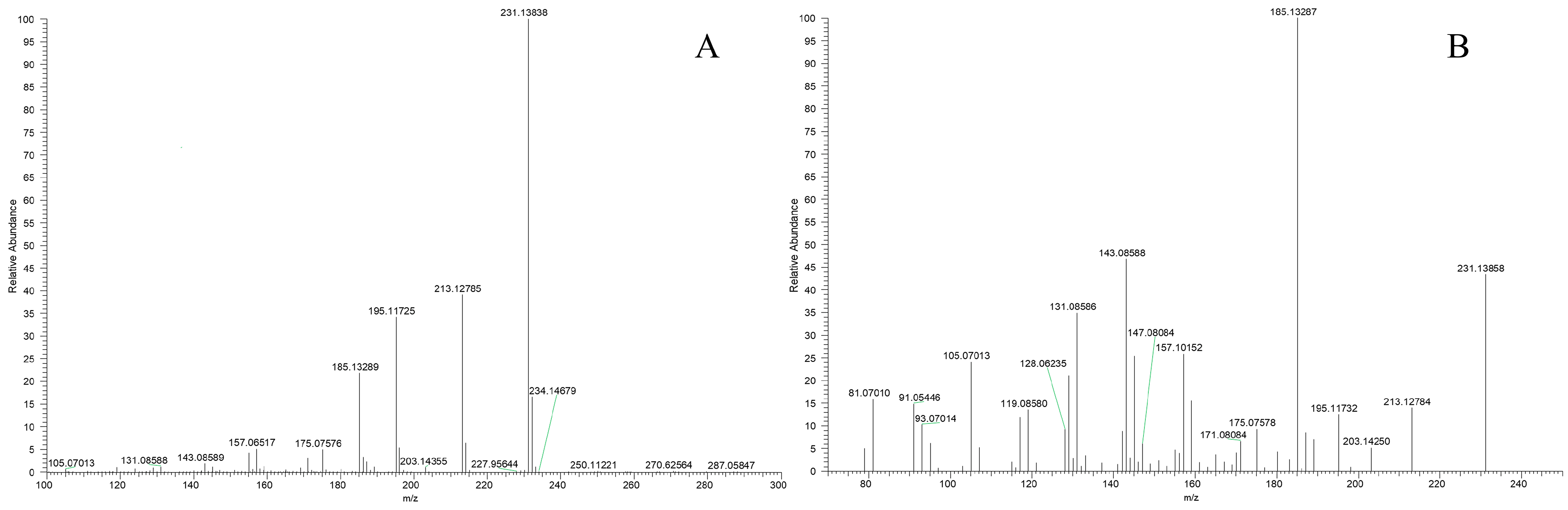 Molecules 27 07688 g003