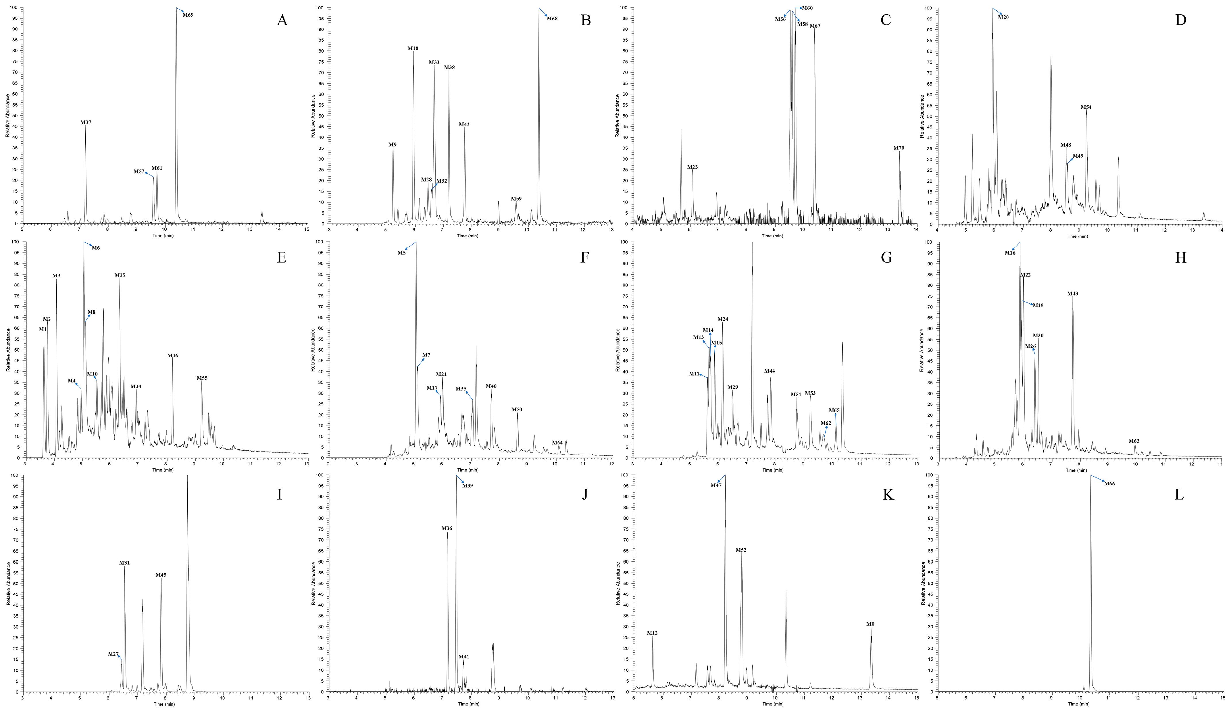 Molecules 27 07688 g005