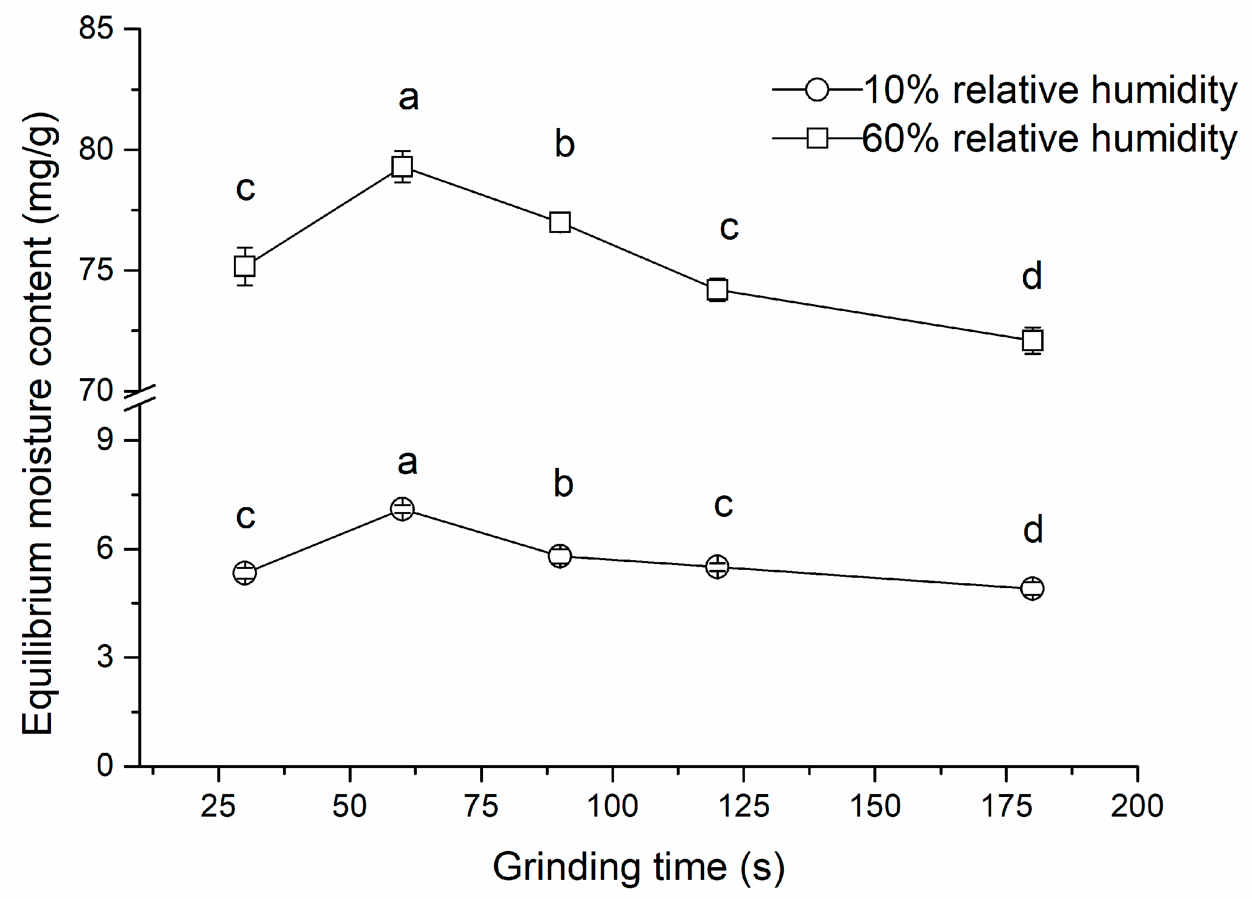 Molecules 27 07689 g001