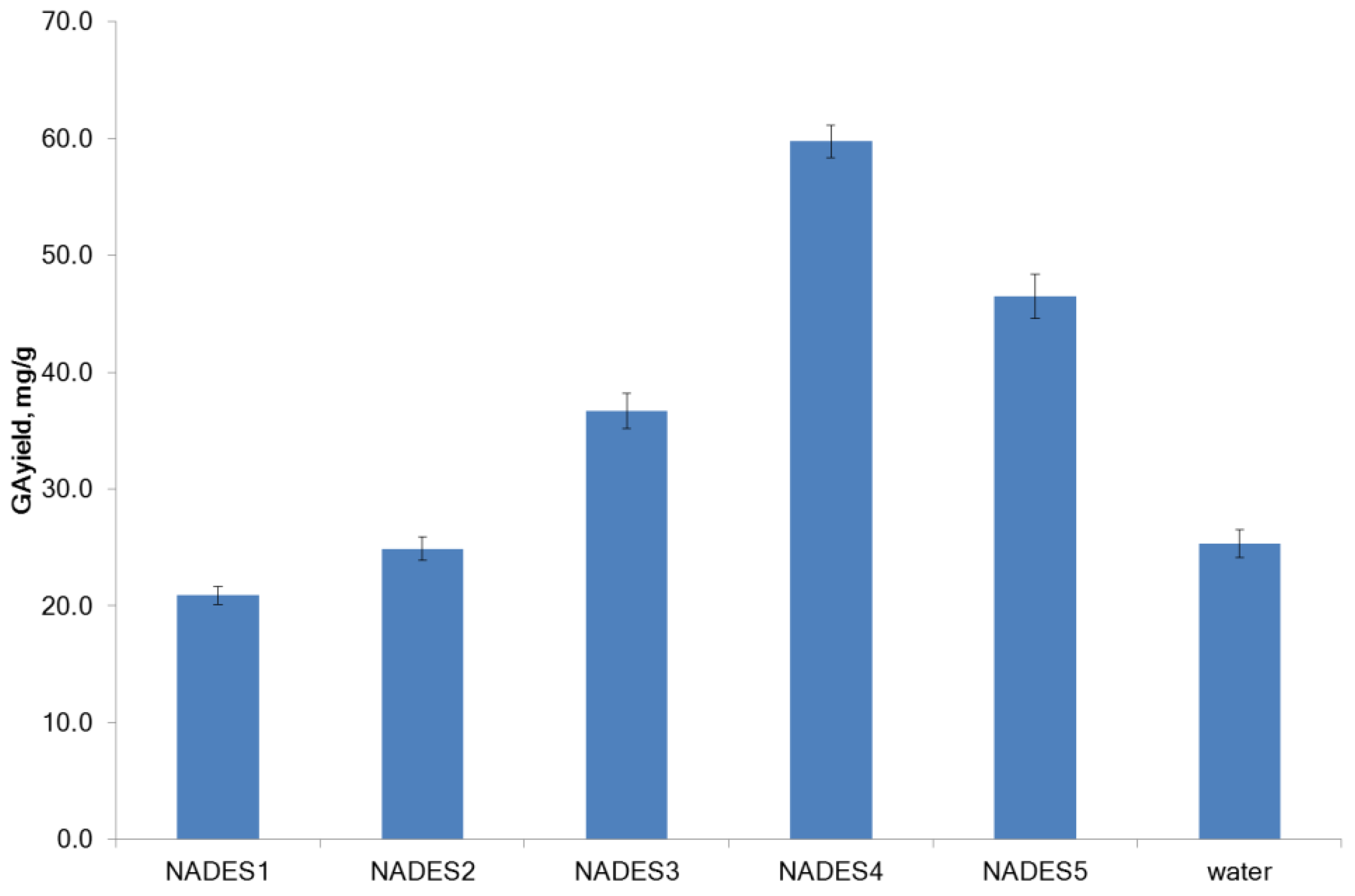 Molecules 27 07690 g001 Molecules 27 07690 g001