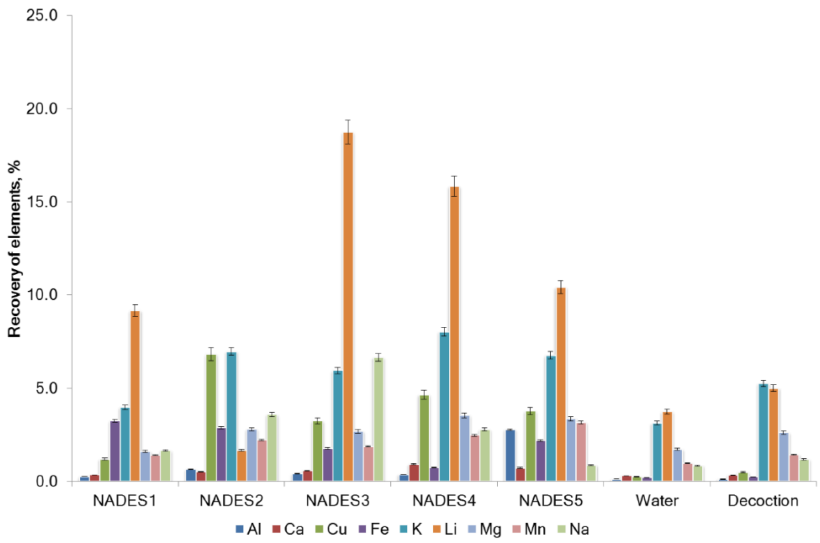 Molecules 27 07690 g002 Molecules 27 07690 g002