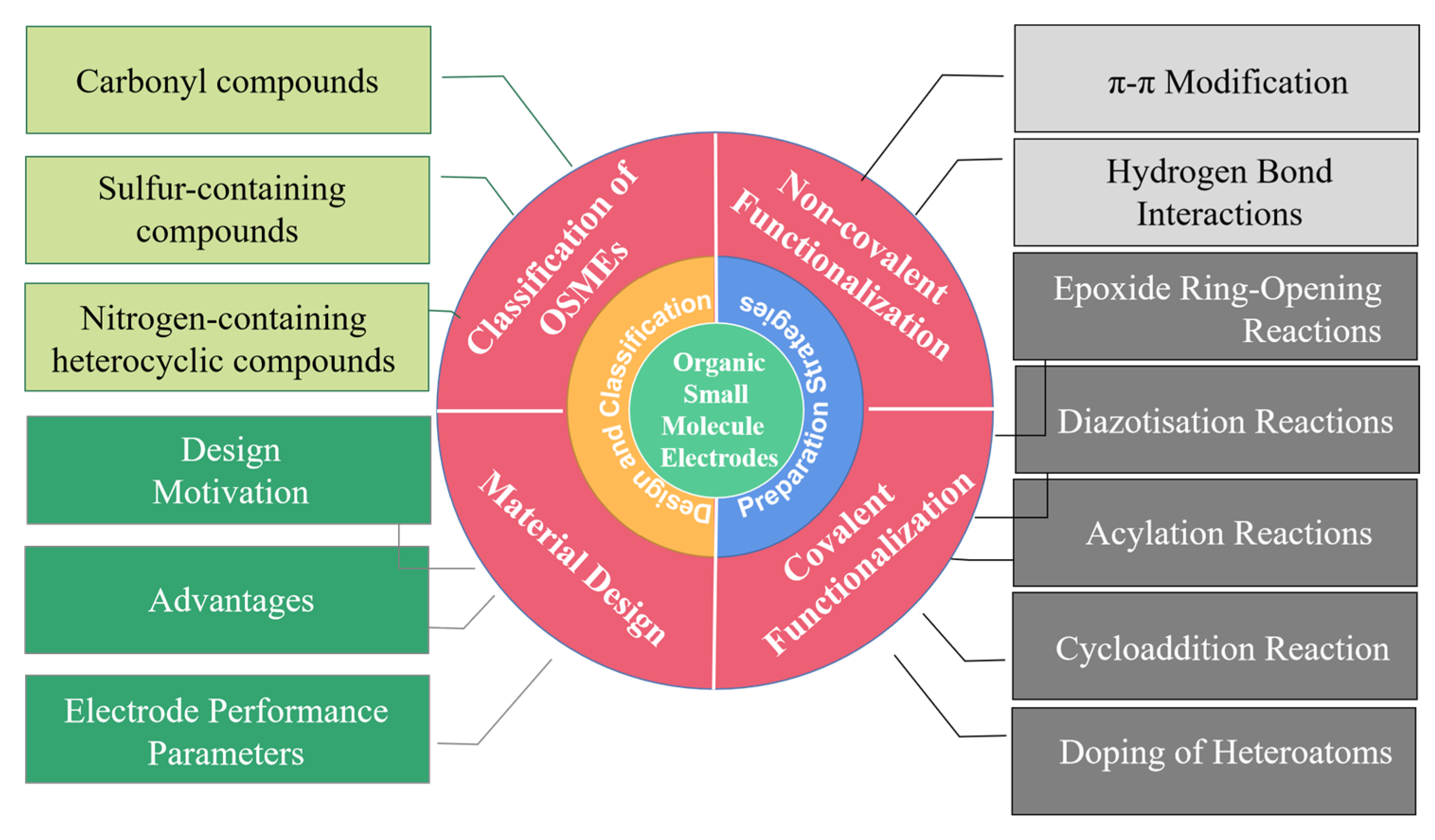 Molecules 27 07692 g001 Molecules 27 07692 g001