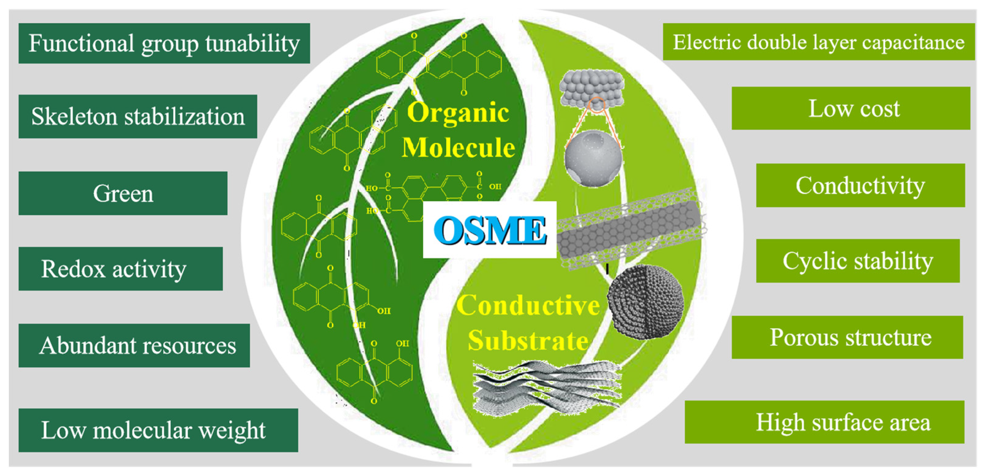 Molecules 27 07692 g002 Molecules 27 07692 g002