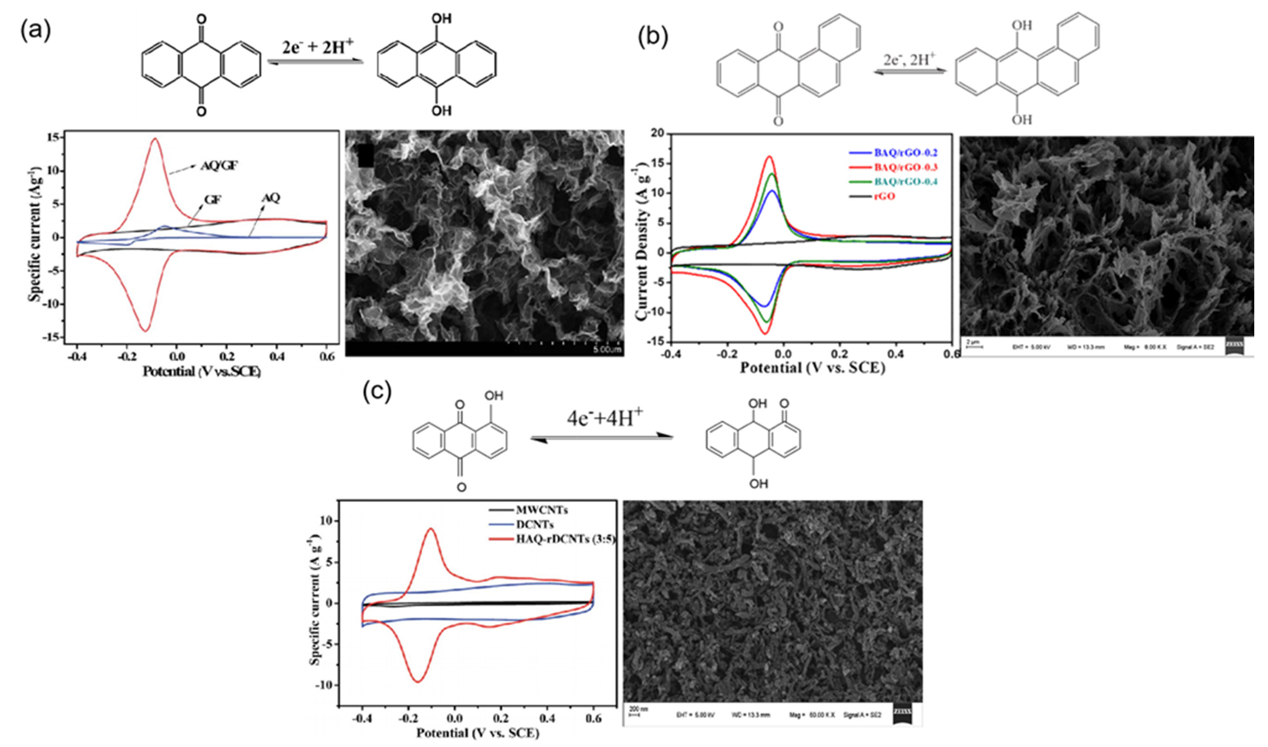 Molecules 27 07692 g004 Molecules 27 07692 g004