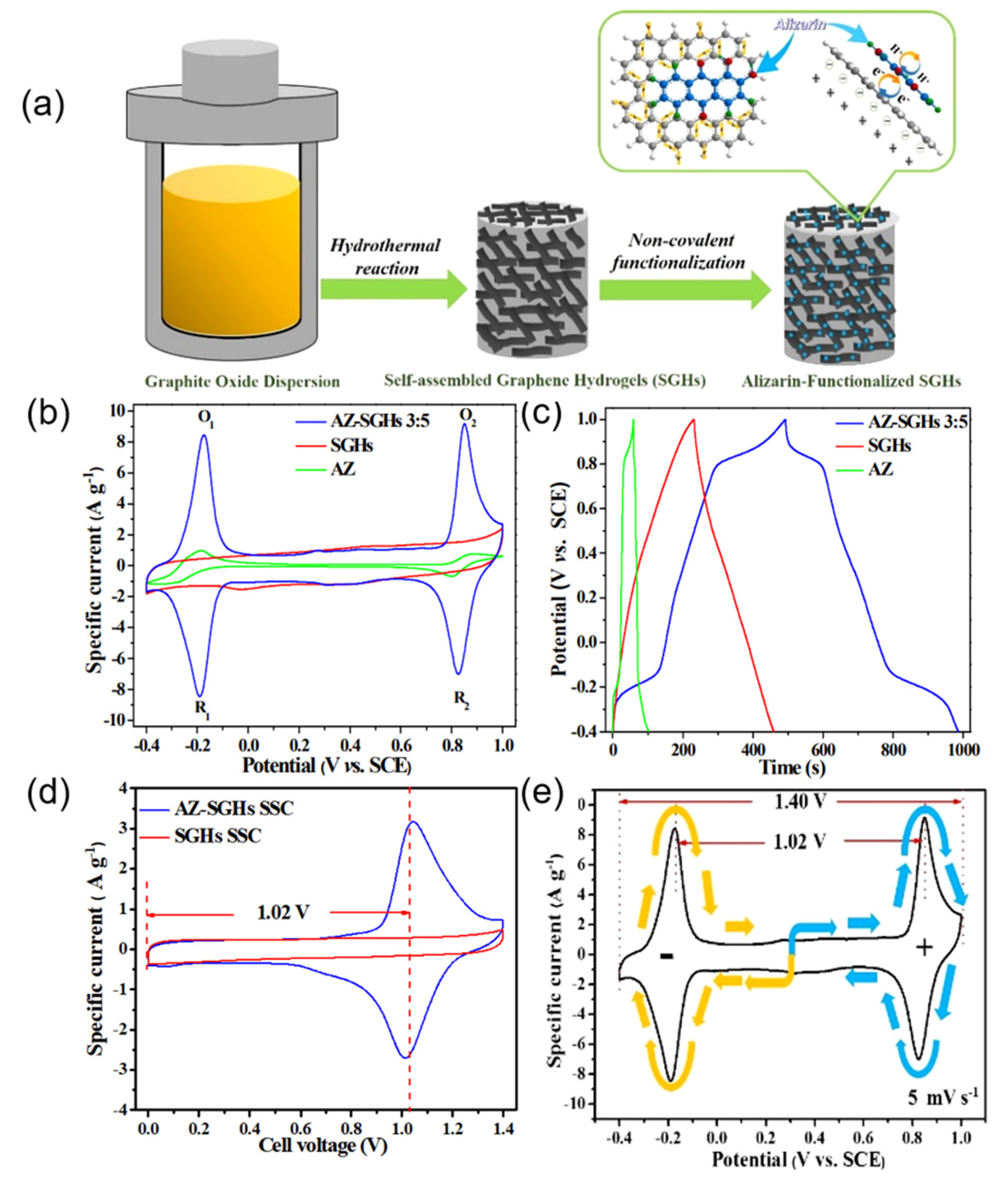Molecules 27 07692 g005 Molecules 27 07692 g005