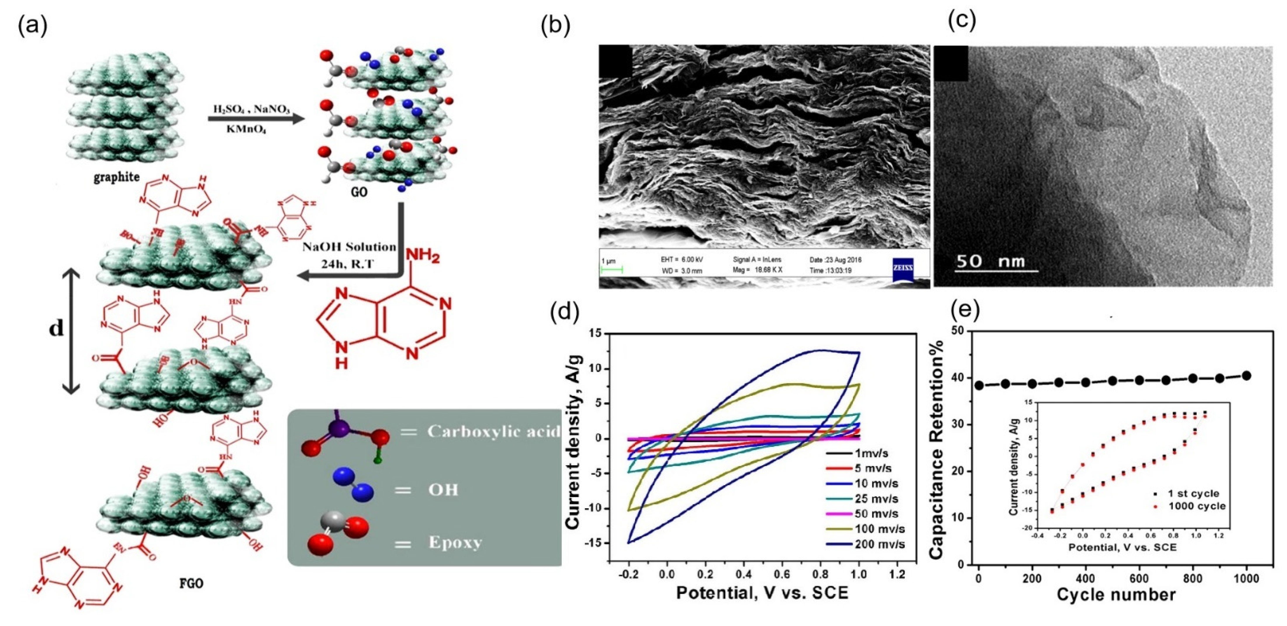 Molecules 27 07692 g006 Molecules 27 07692 g006