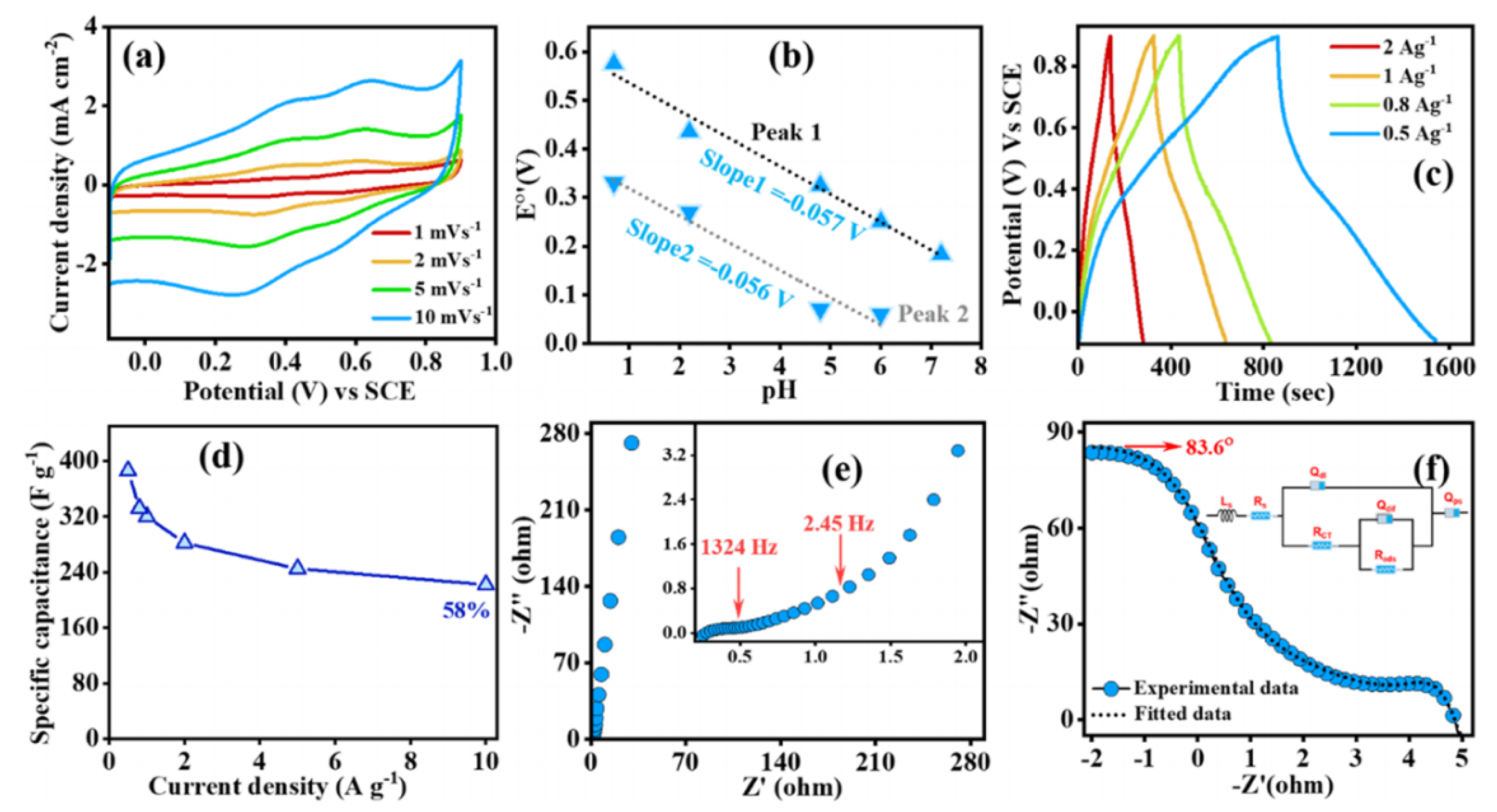 Molecules 27 07692 g010 Molecules 27 07692 g010