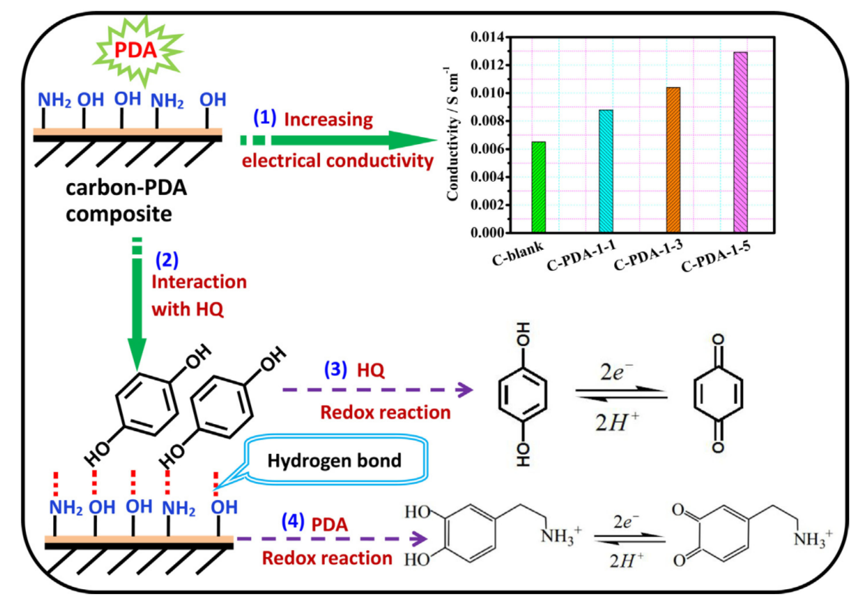 Molecules 27 07692 g012 Molecules 27 07692 g012