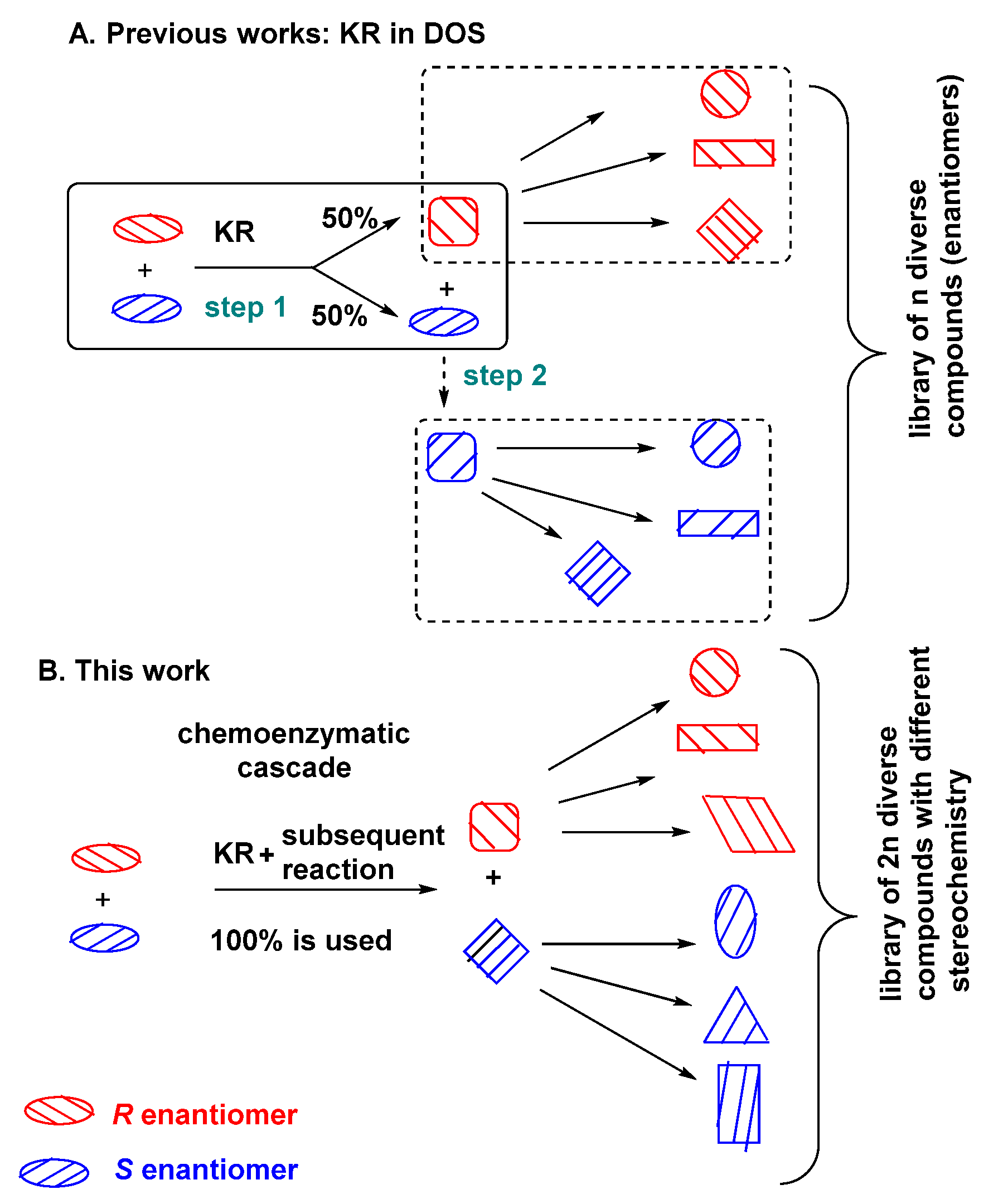 Molecules 27 07696 g001