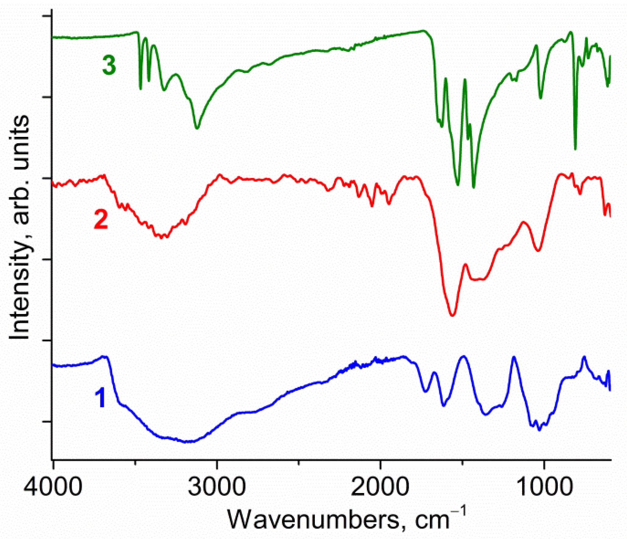 Molecules 27 07698 g002