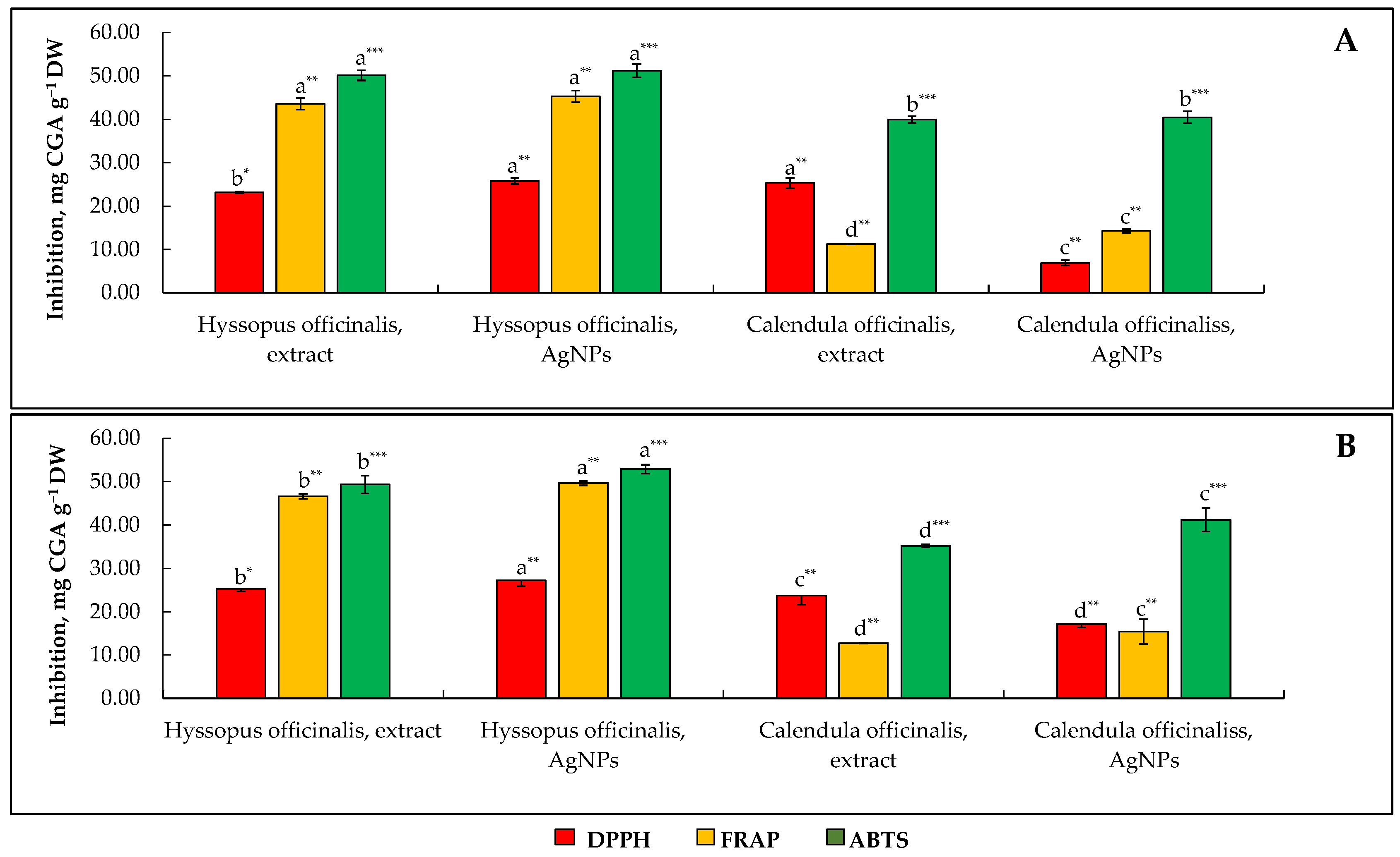 Molecules 27 07700 g003 Molecules 27 07700 g003