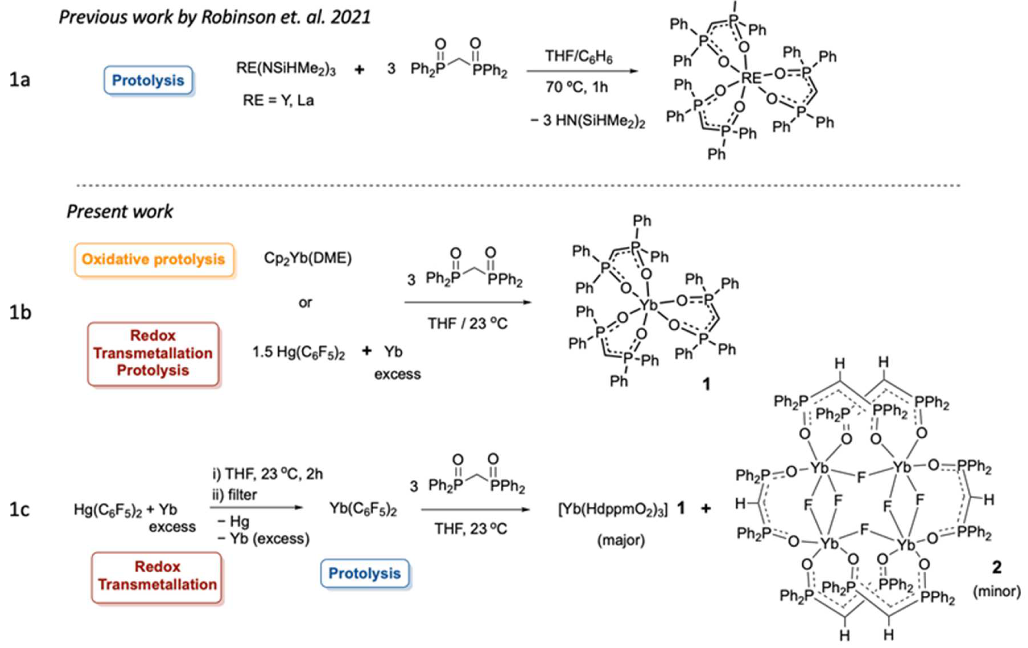 Molecules 27 07704 sch001 Molecules 27 07704 sch001