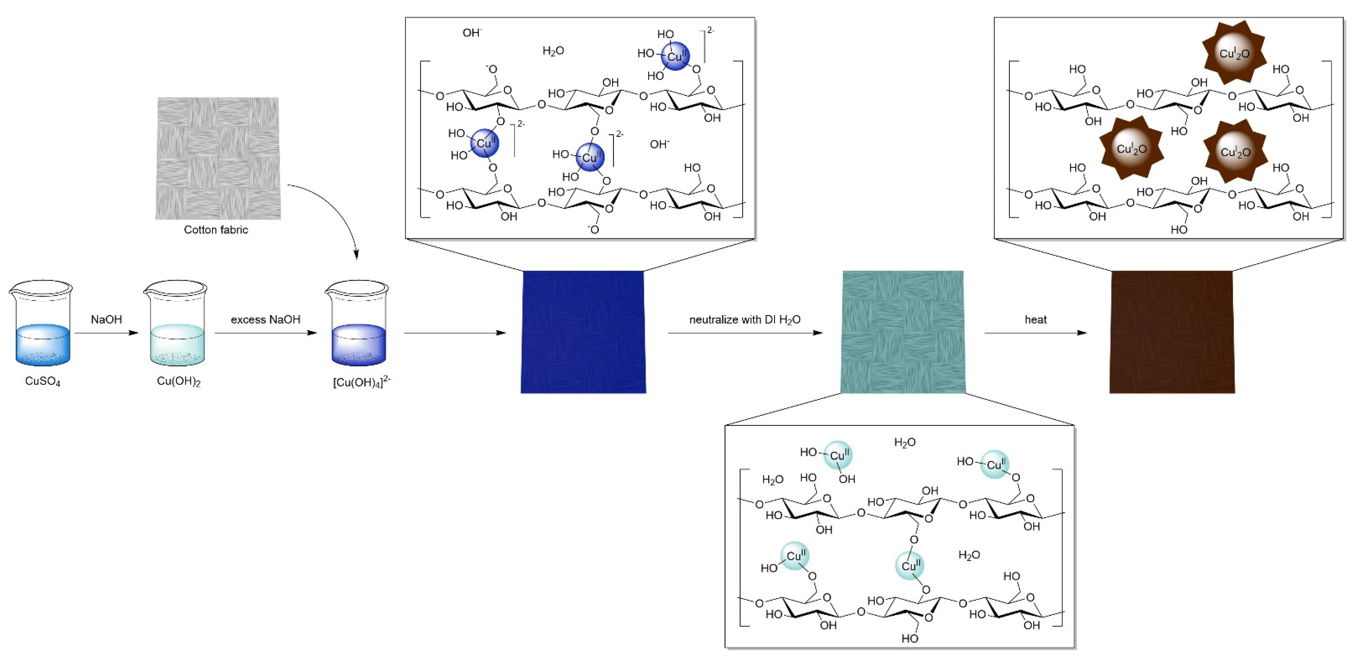 Molecules 27 07706 g001