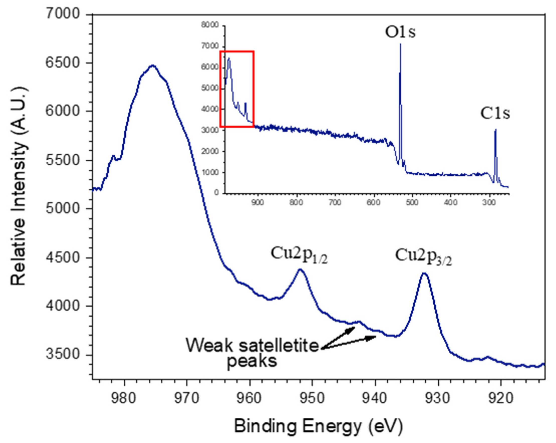 Molecules 27 07706 g005
