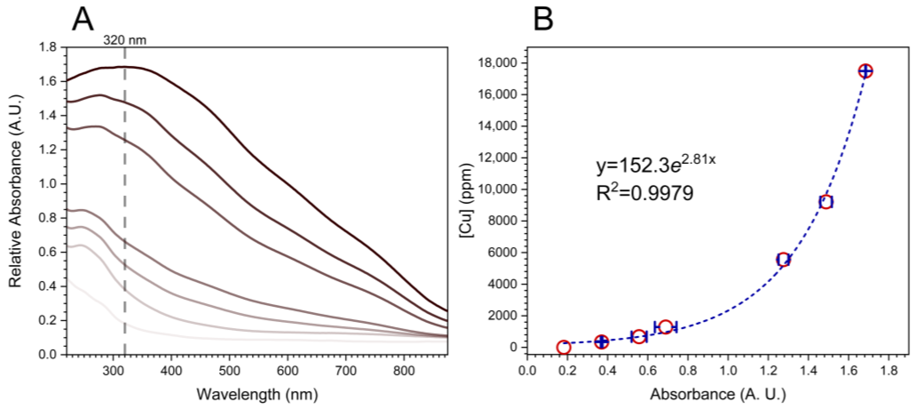 Molecules 27 07706 g007