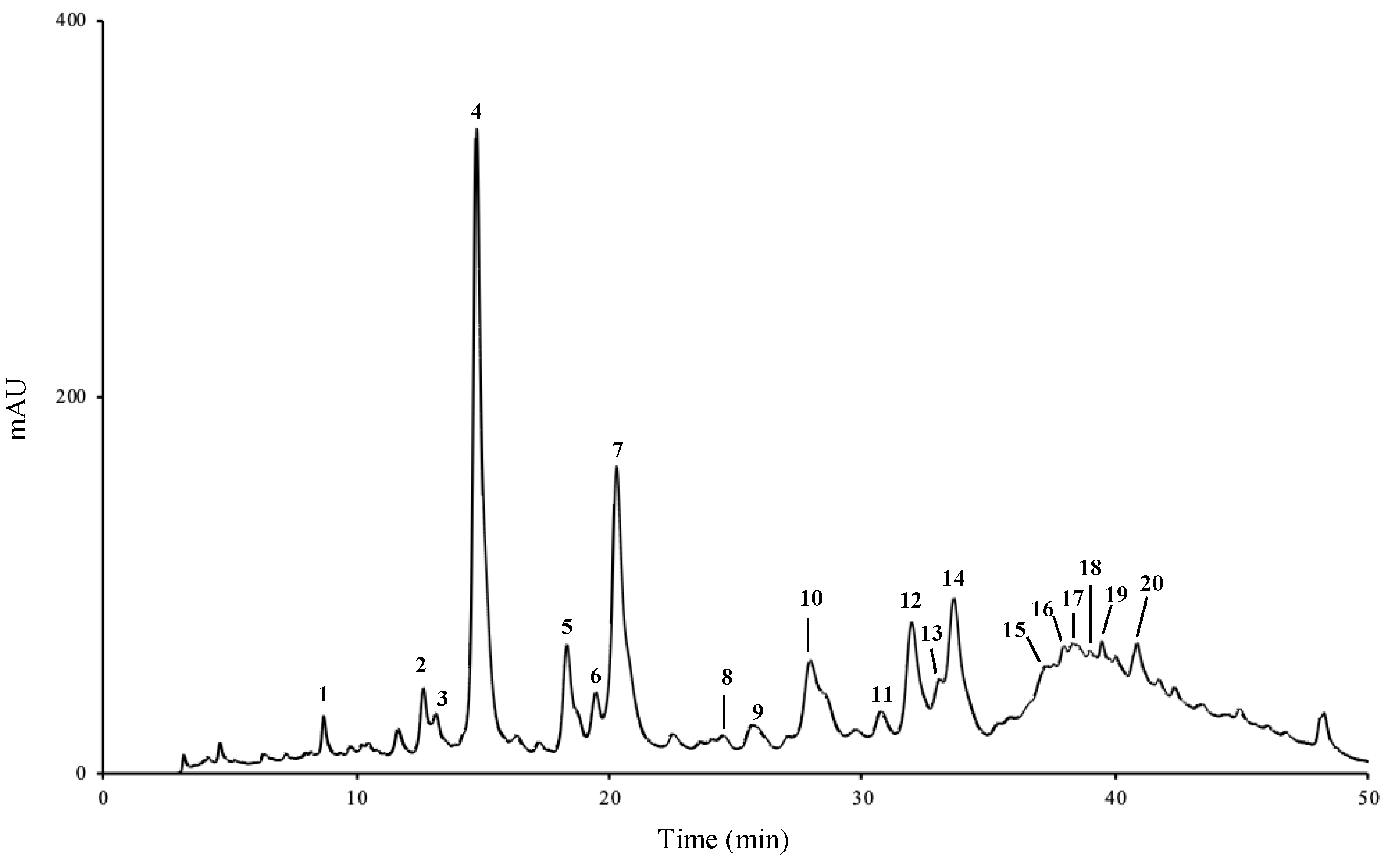 Molecules 27 07707 g001 Molecules 27 07707 g001