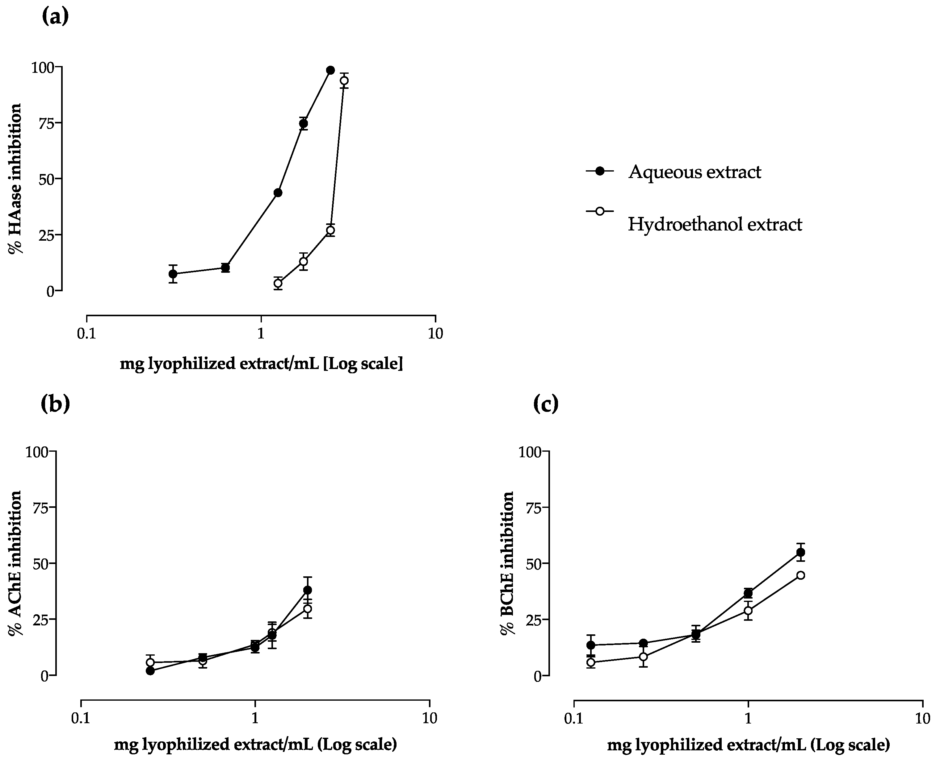 Molecules 27 07707 g004 Molecules 27 07707 g004