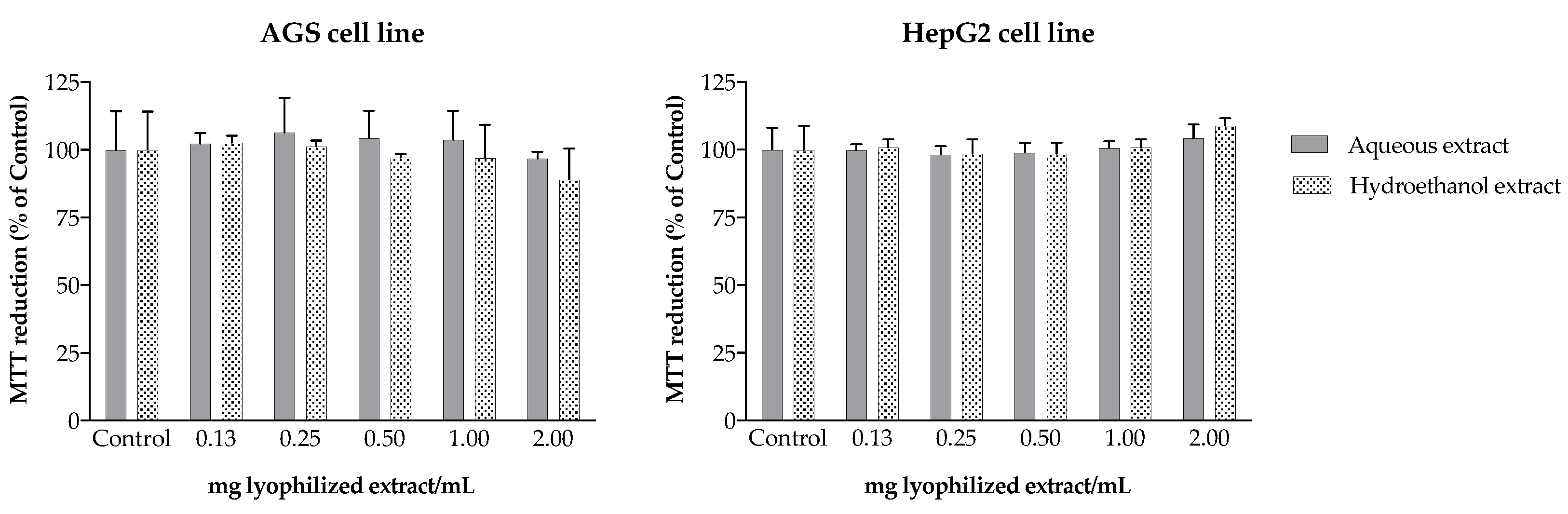 Molecules 27 07707 g005 Molecules 27 07707 g005