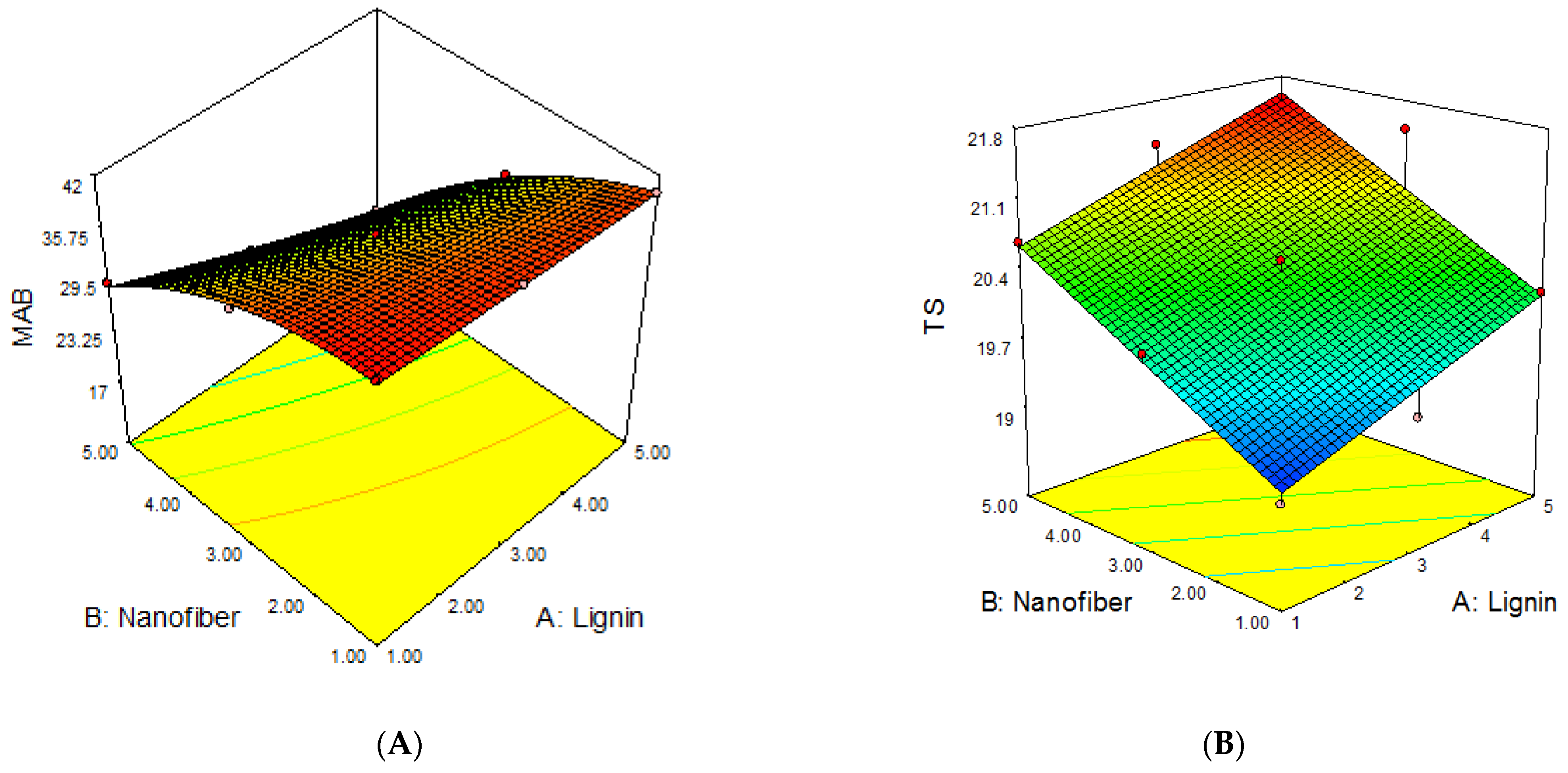 Molecules 27 07708 g004a Molecules 27 07708 g004a