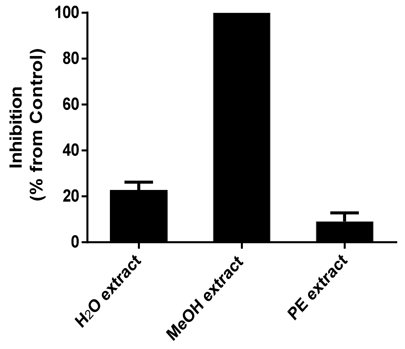 Molecules 27 07710 g001 Molecules 27 07710 g001