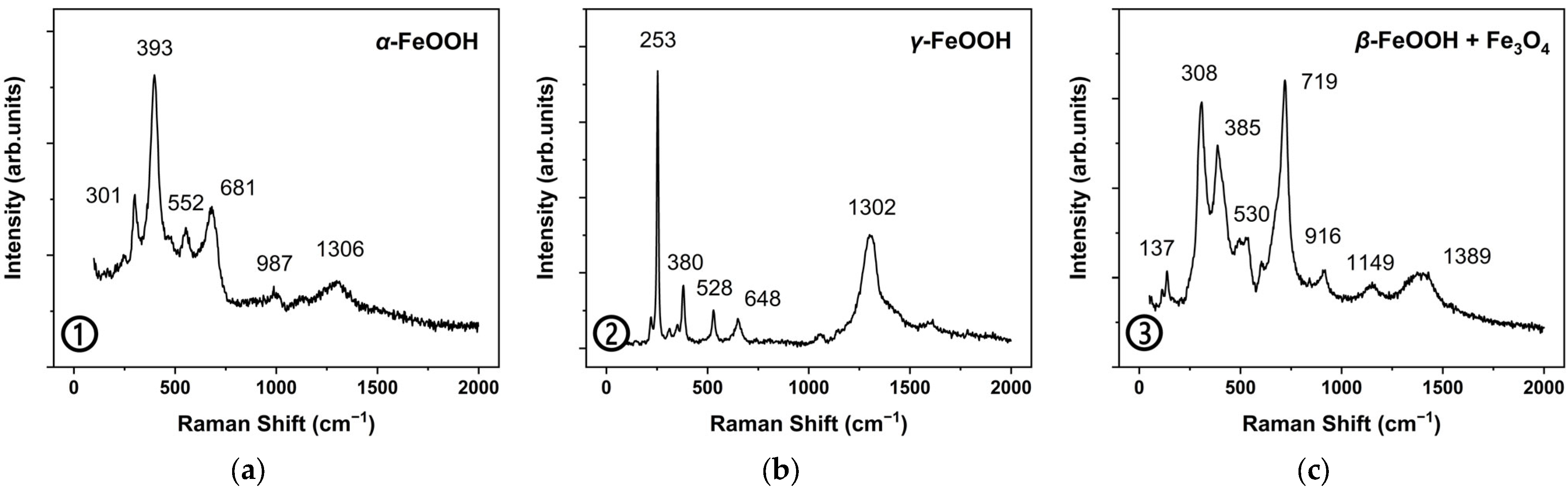 Molecules 27 07711 g005 Molecules 27 07711 g005