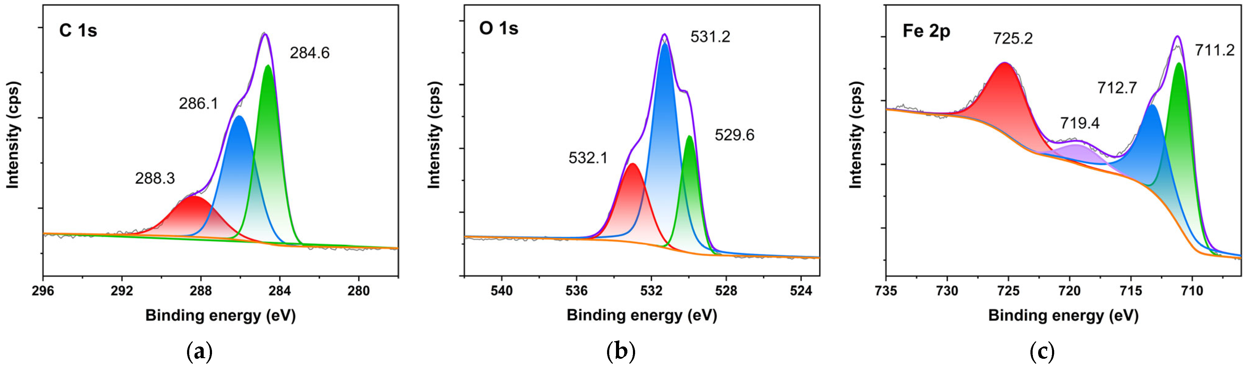 Molecules 27 07711 g011 Molecules 27 07711 g011