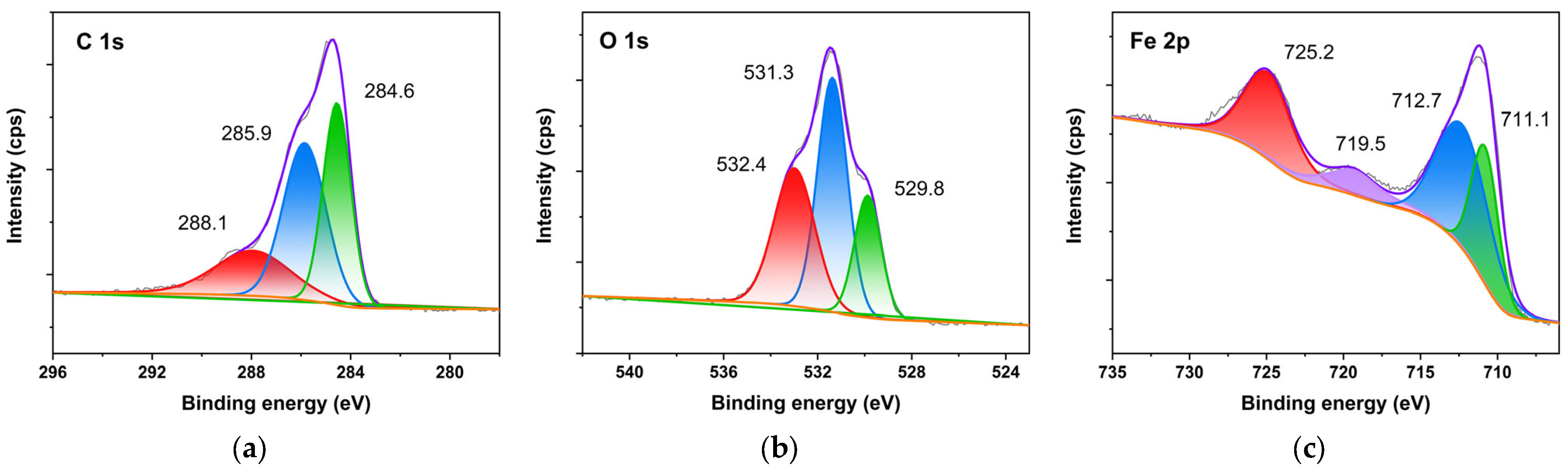 Molecules 27 07711 g012 Molecules 27 07711 g012