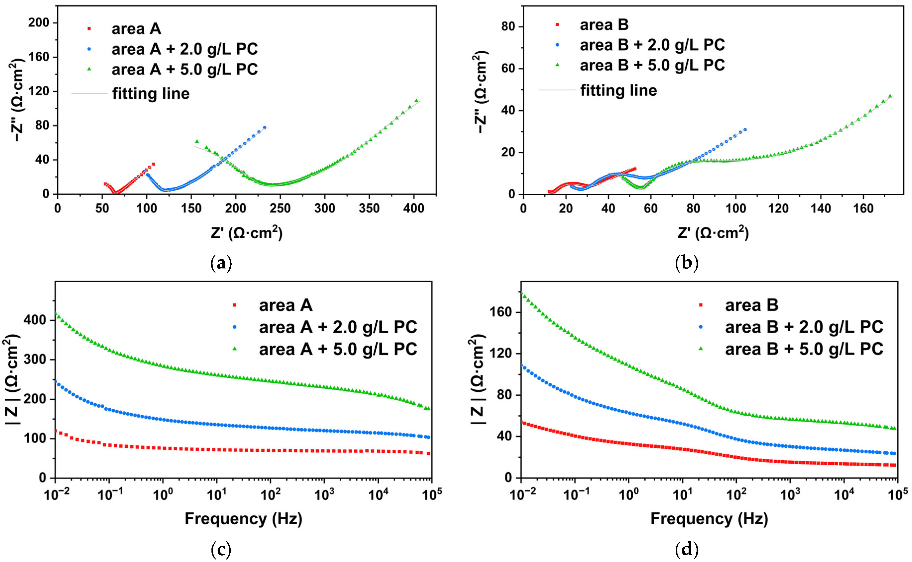 Molecules 27 07711 g015a Molecules 27 07711 g015a