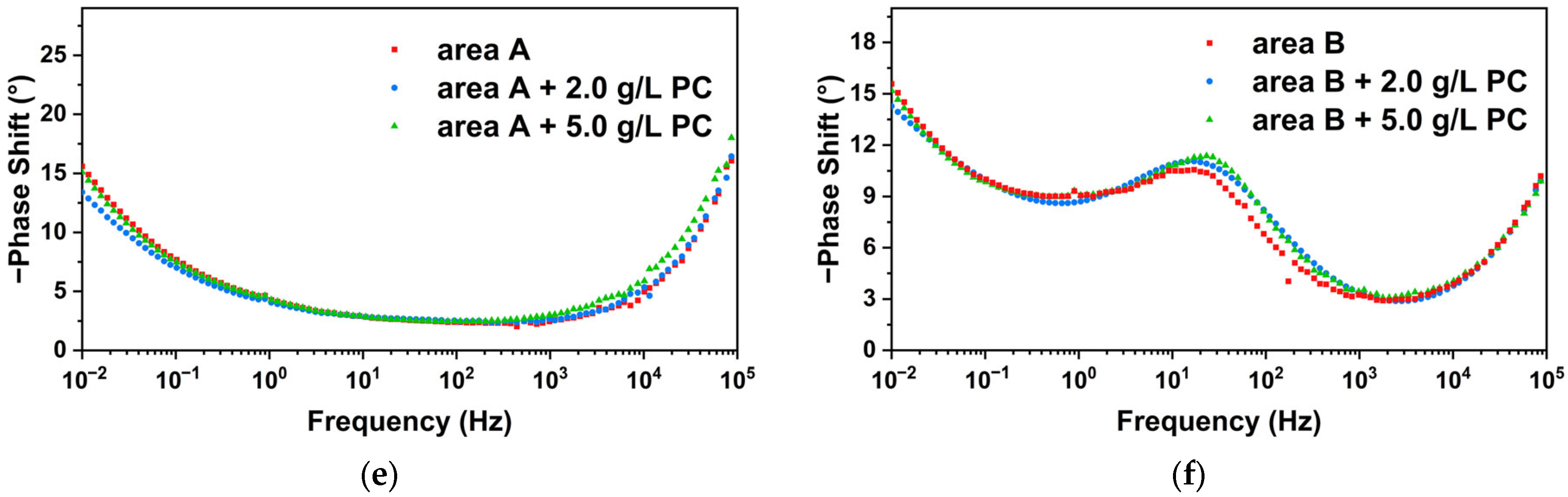 Molecules 27 07711 g015b Molecules 27 07711 g015b