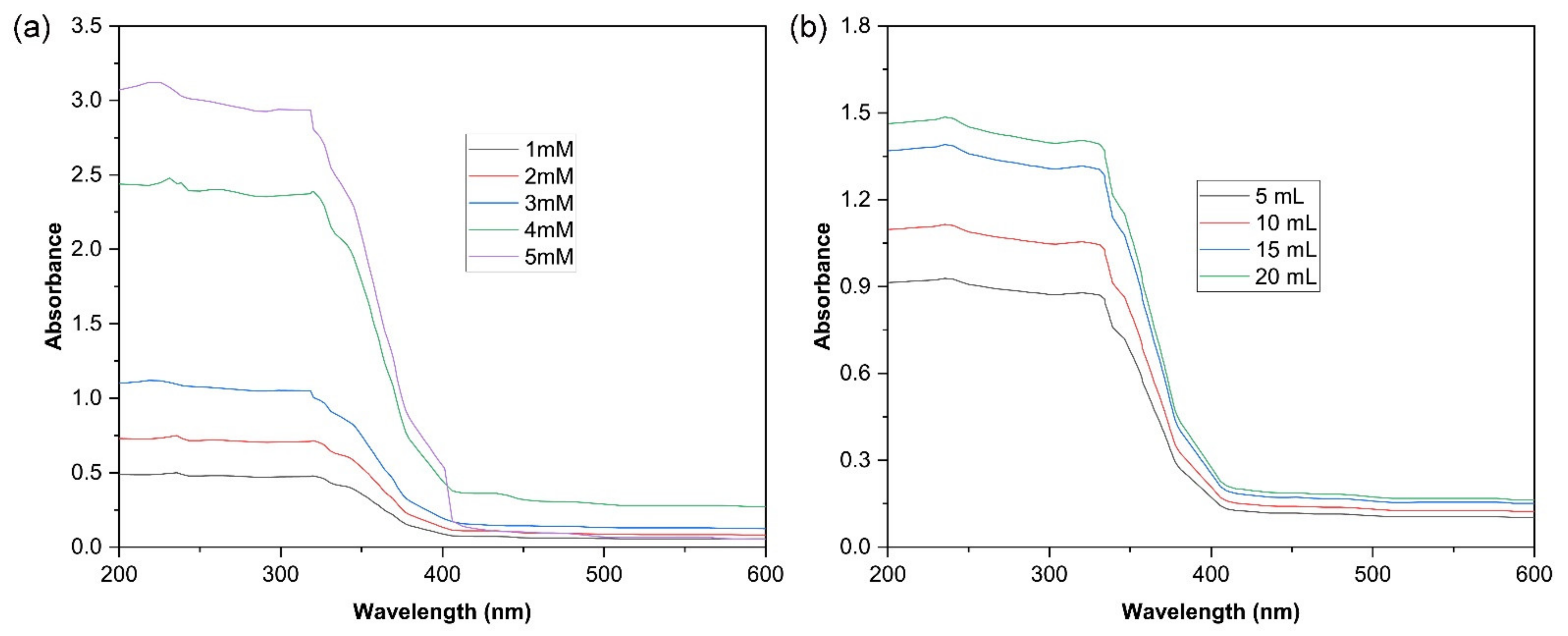 Molecules 27 07712 g001 Molecules 27 07712 g001