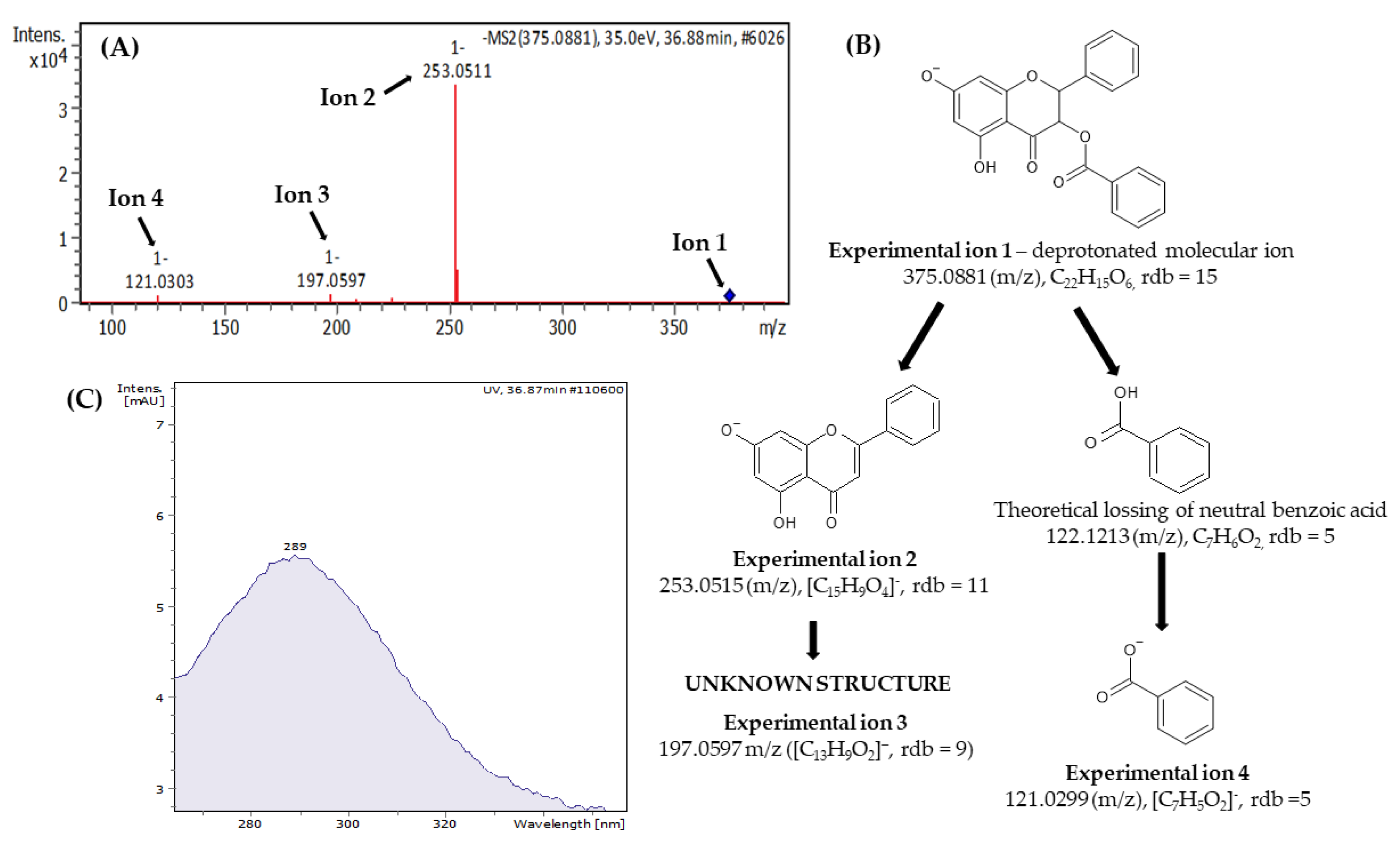 Molecules 27 07714 g002