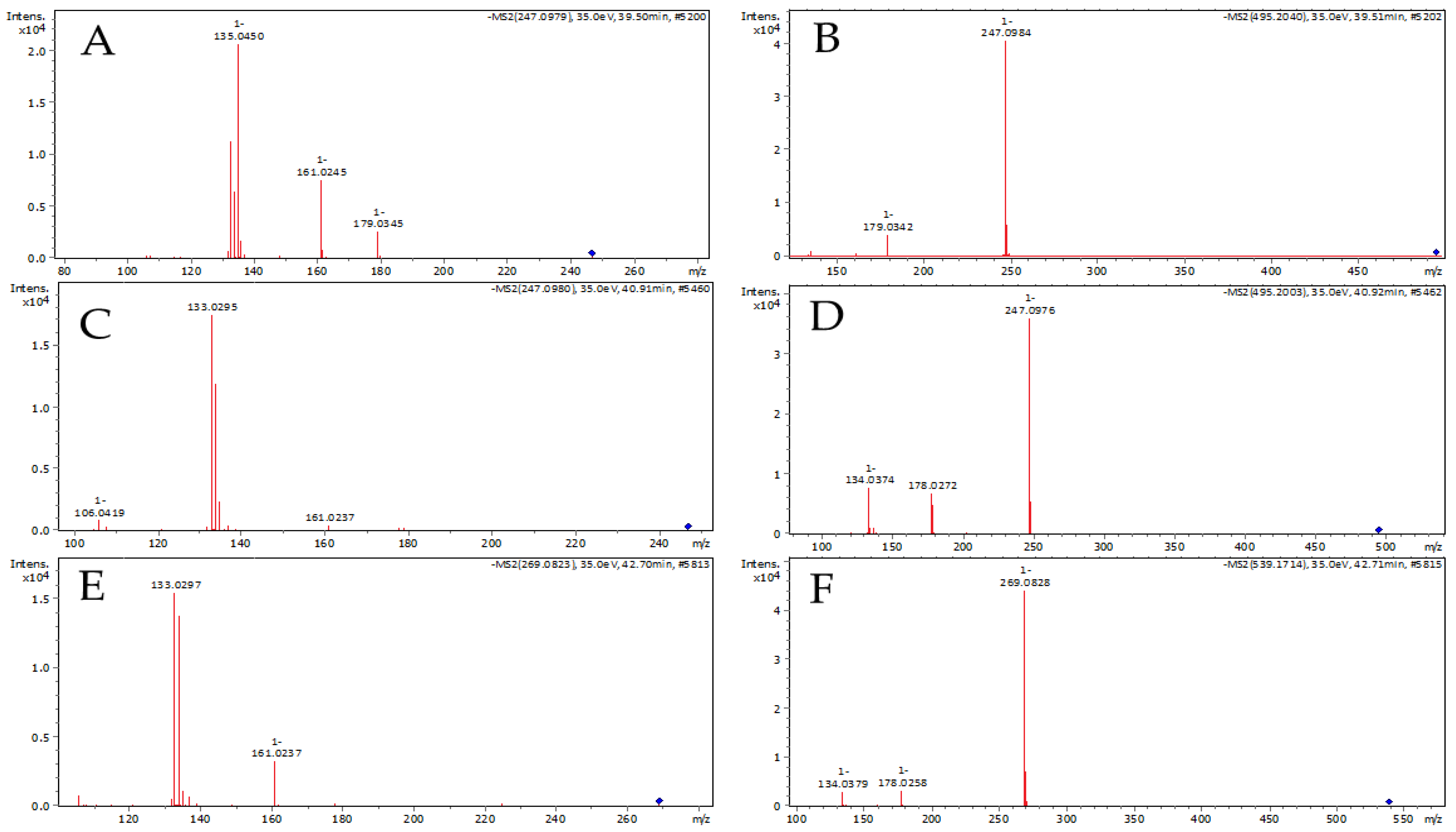 Molecules 27 07714 g003