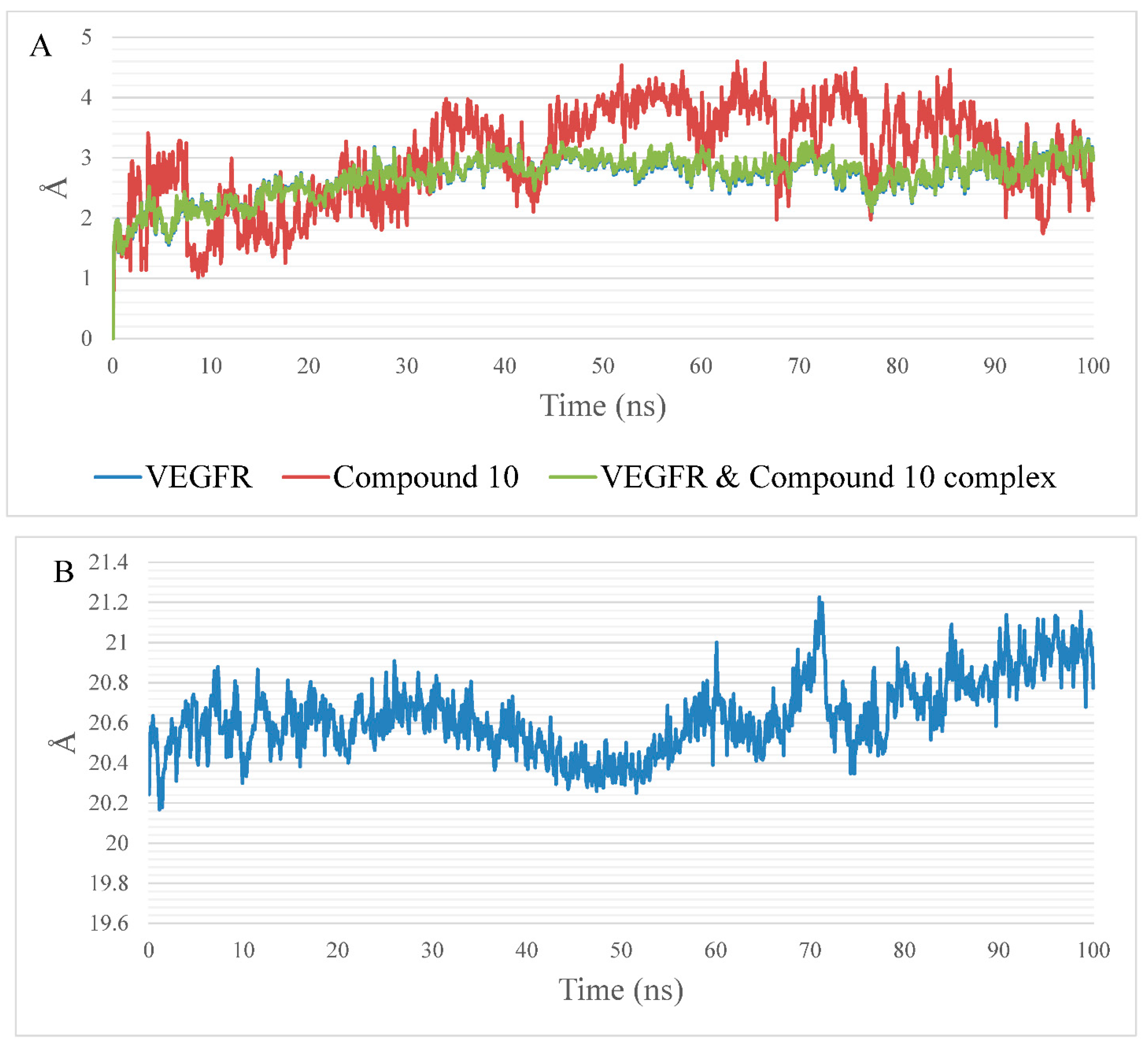 Molecules 27 07719 g006a 550