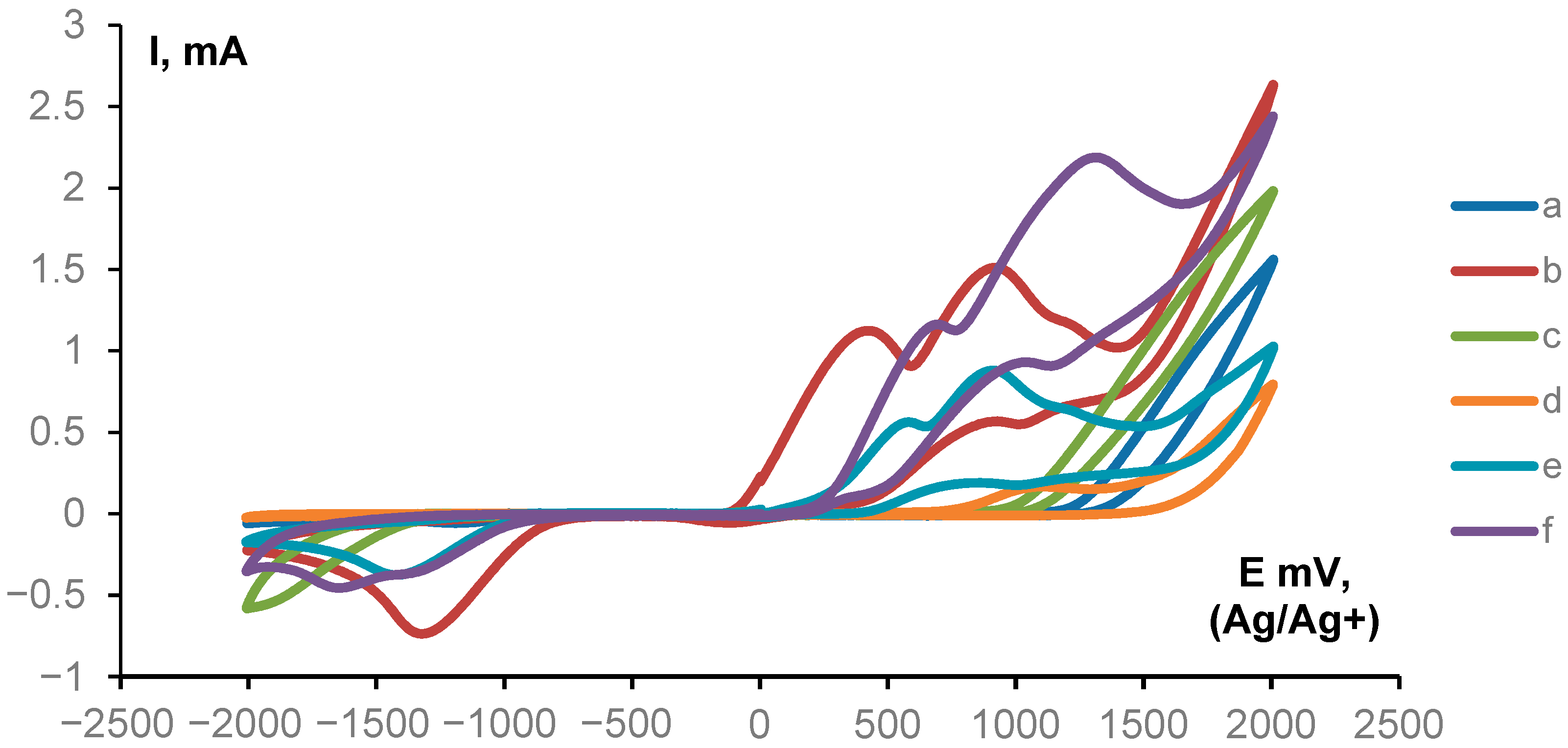 Molecules 27 07721 g001 Molecules 27 07721 g001