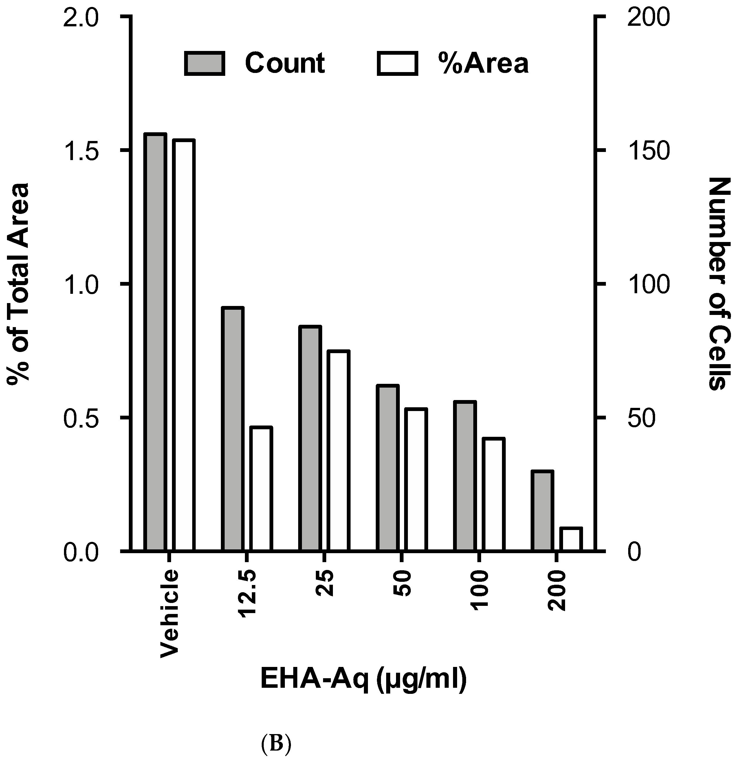 Molecules 27 07723 g002b Molecules 27 07723 g002b