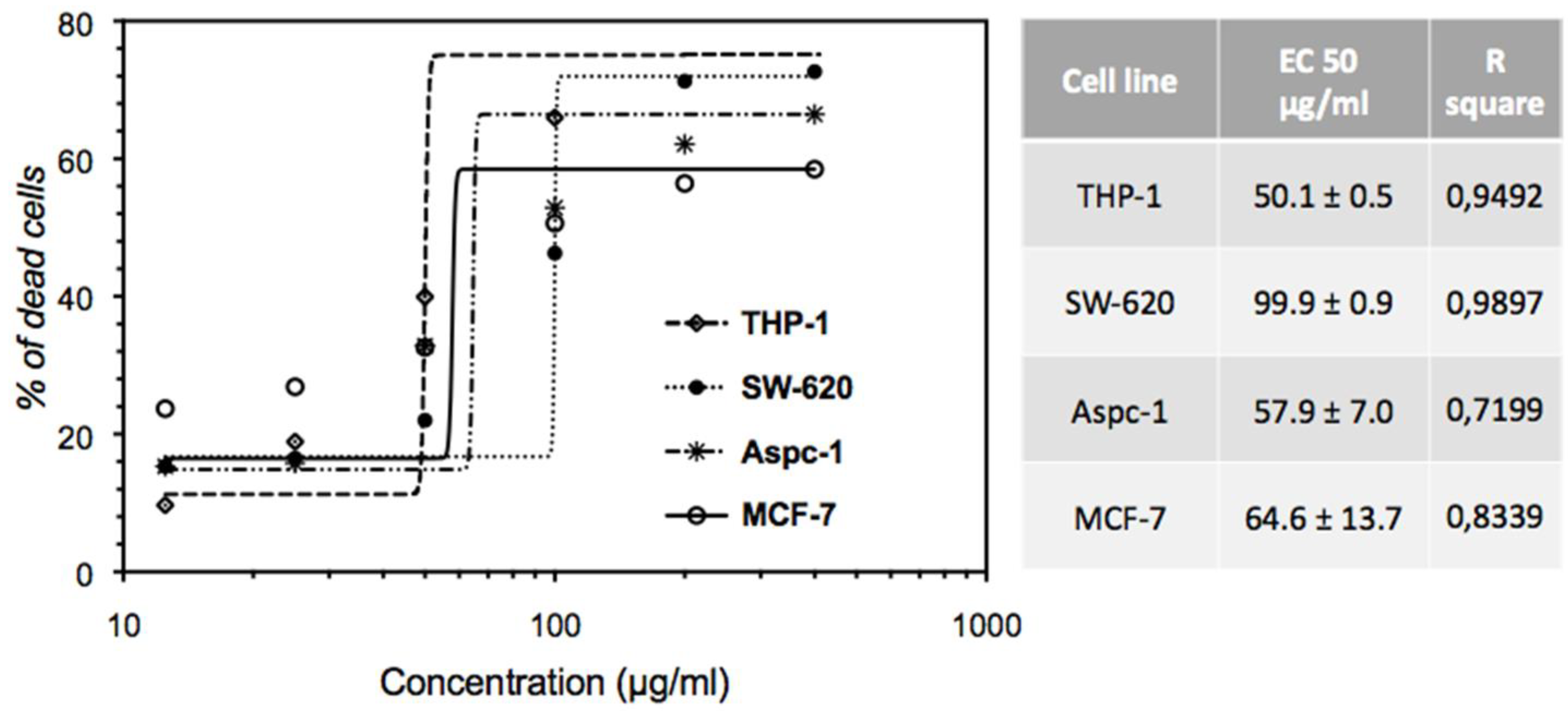 Molecules 27 07723 g003 Molecules 27 07723 g003
