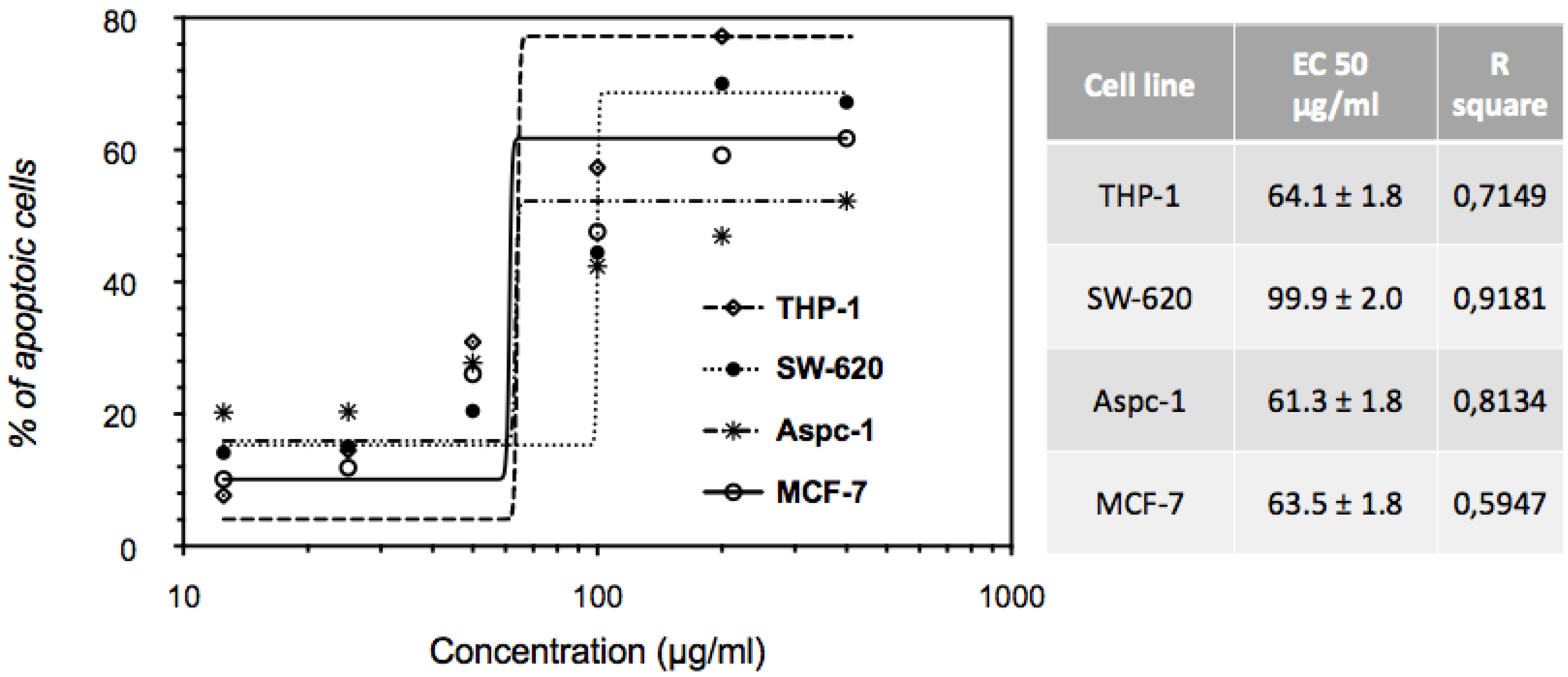 Molecules 27 07723 g005 Molecules 27 07723 g005