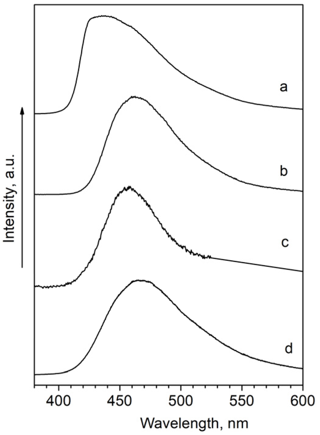 Molecules 27 07725 g008 Molecules 27 07725 g008