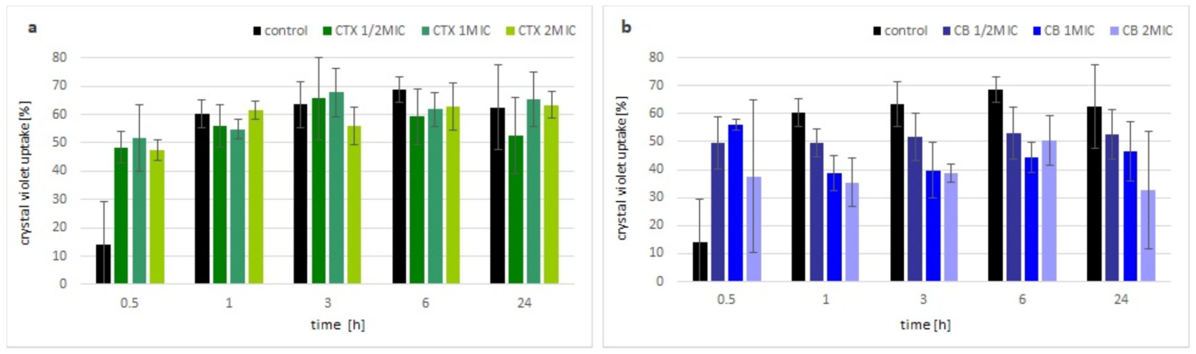 Molecules 27 07726 g002 Molecules 27 07726 g002