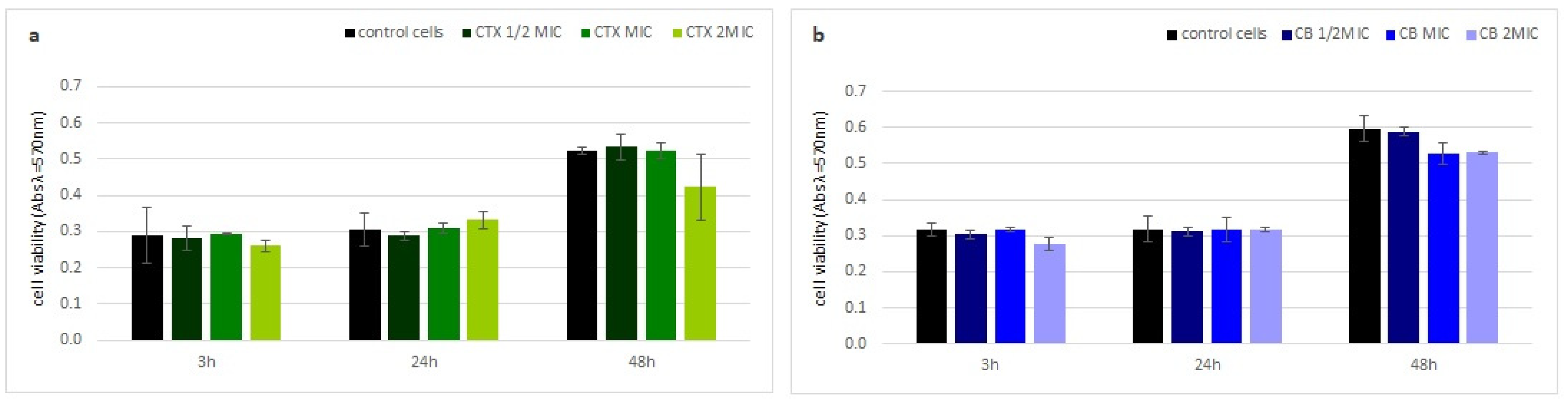 Molecules 27 07726 g004 Molecules 27 07726 g004