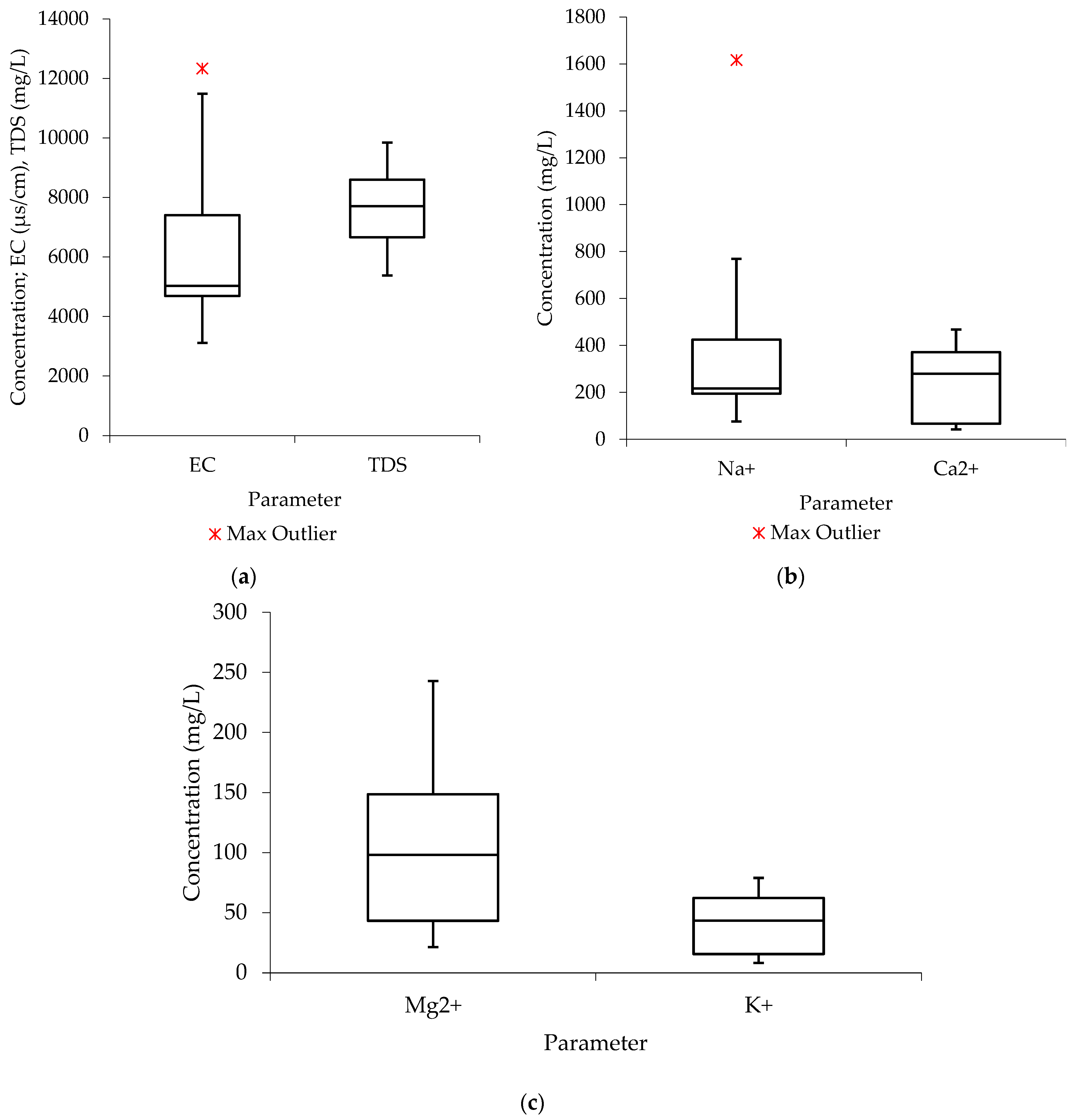 Molecules 27 07729 g001