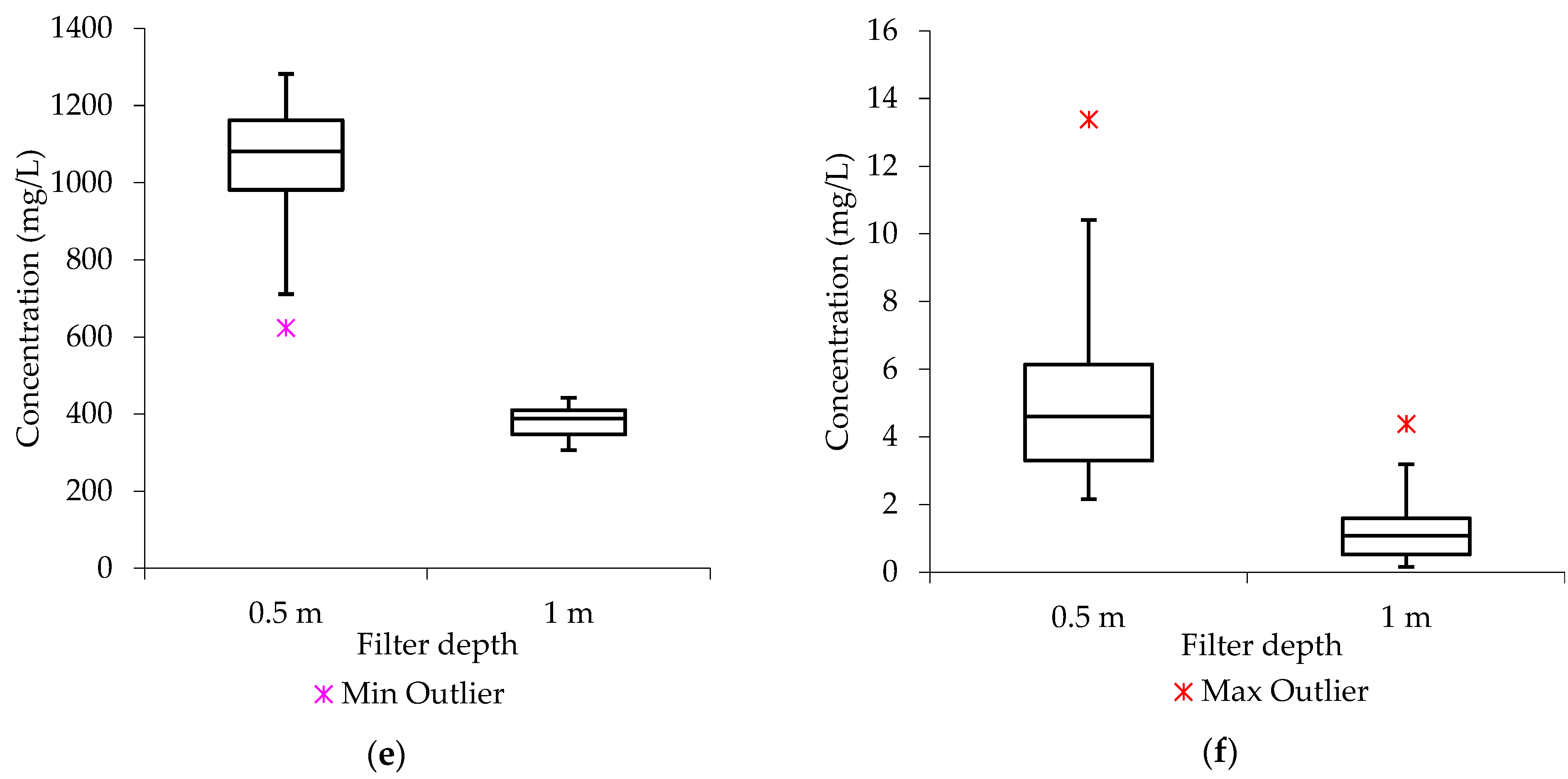 Molecules 27 07729 g002b