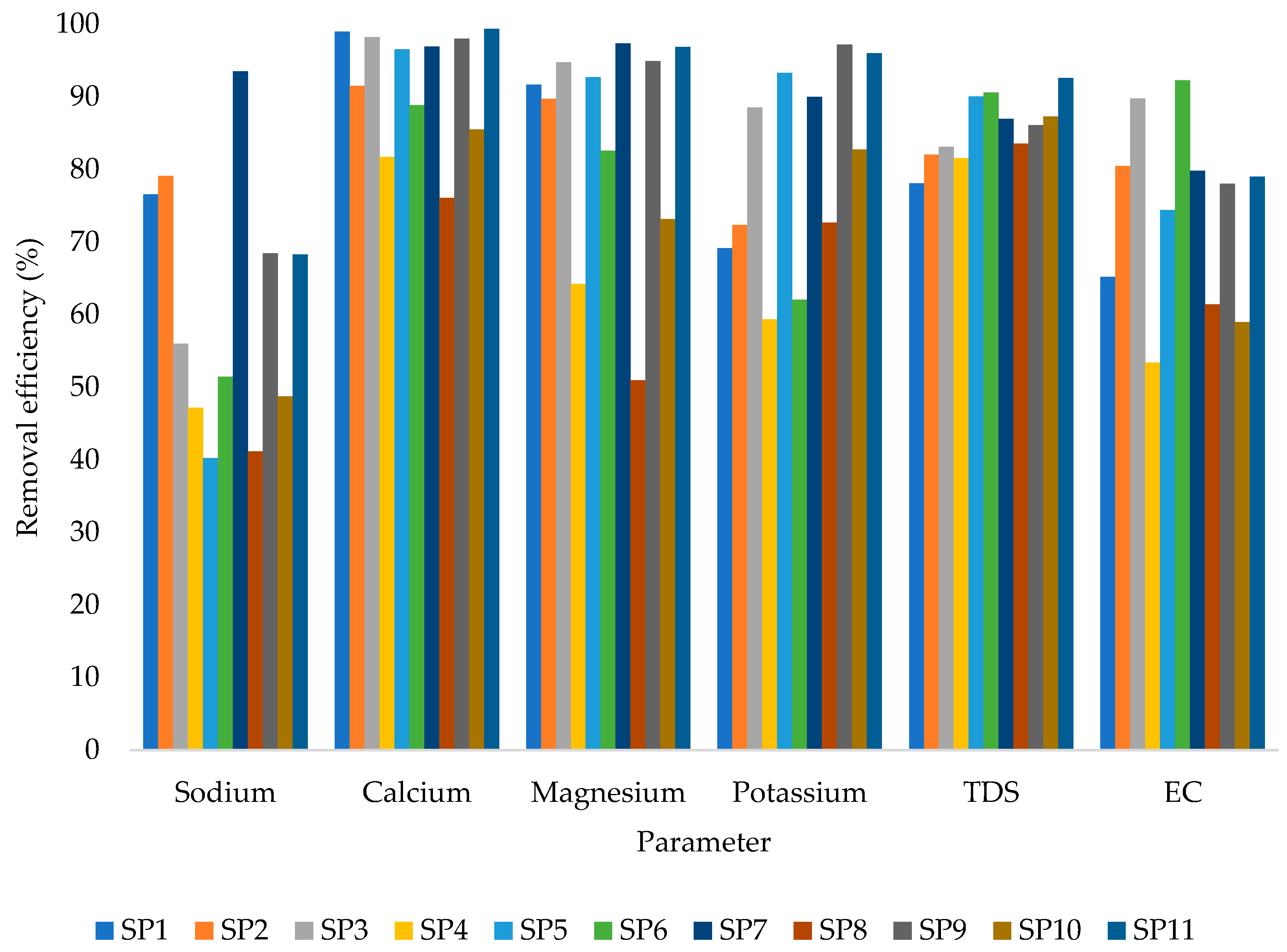 Molecules 27 07729 g003