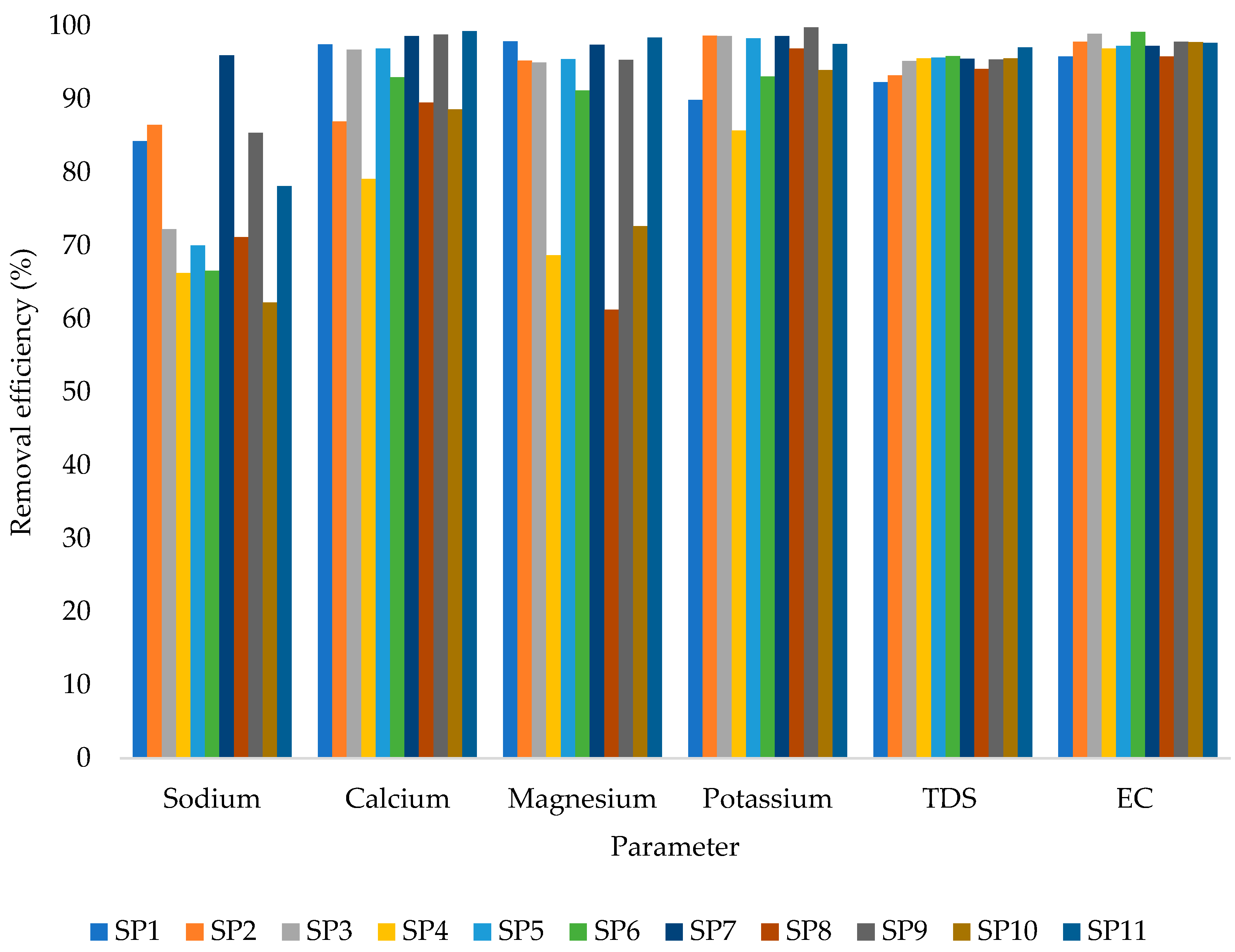 Molecules 27 07729 g004